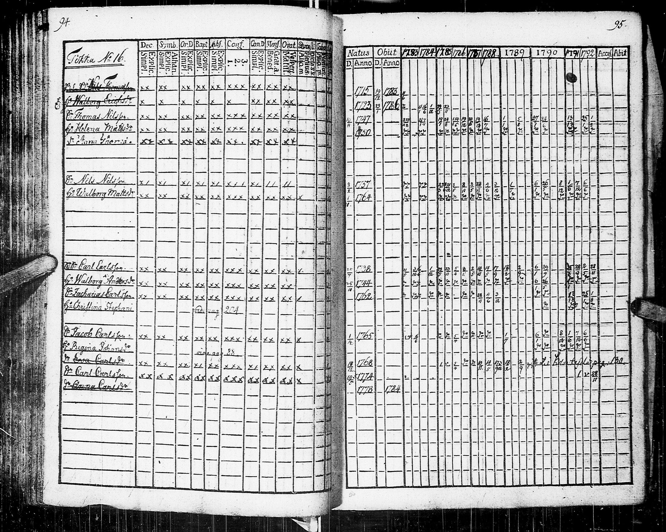 [ ../kirjat/Kirkonkirjat/johannes/rippikirja_1783-1792_uk373-374/kuvat/52.jpg ]