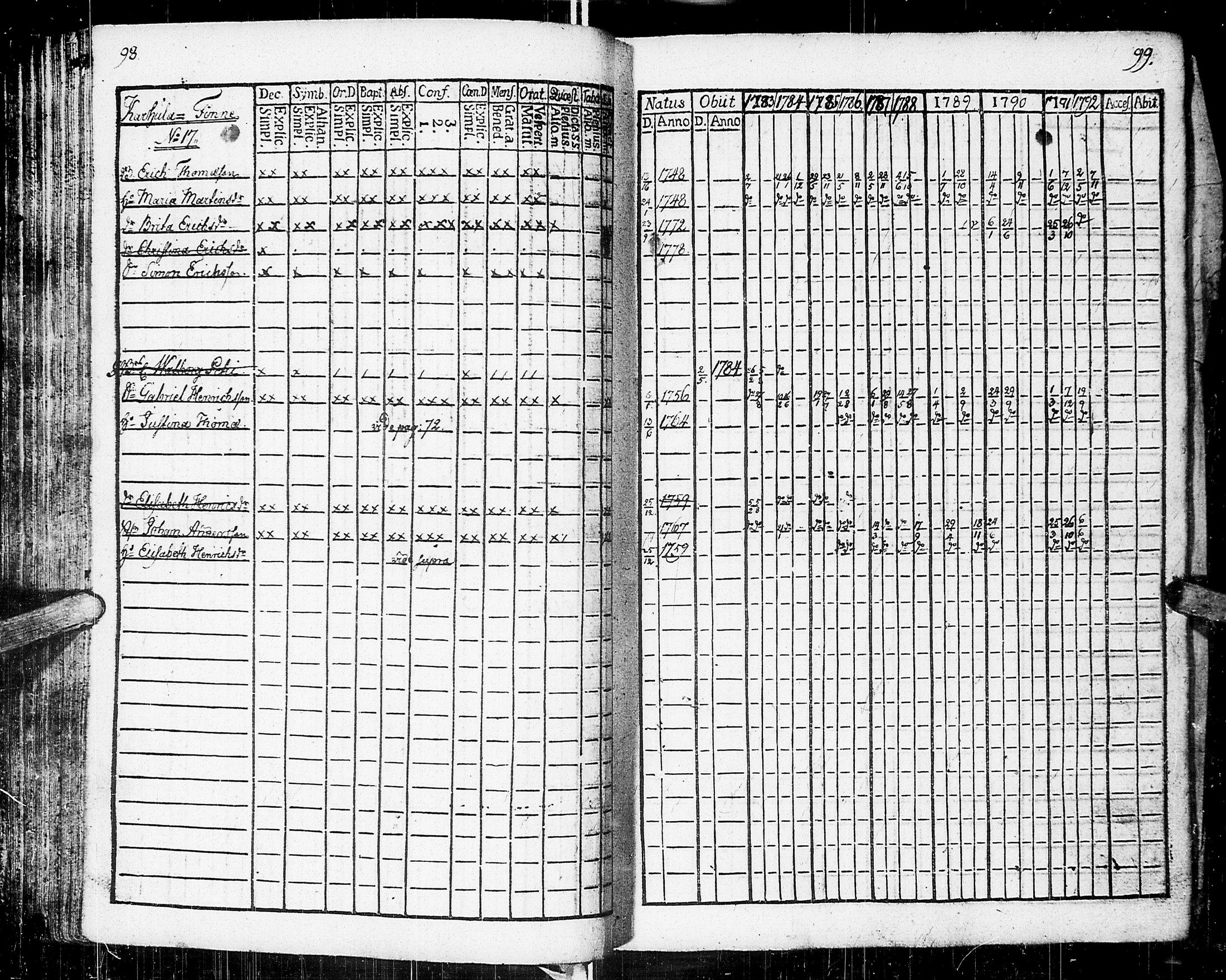 [ ../kirjat/Kirkonkirjat/johannes/rippikirja_1783-1792_uk373-374/kuvat/54.jpg ]