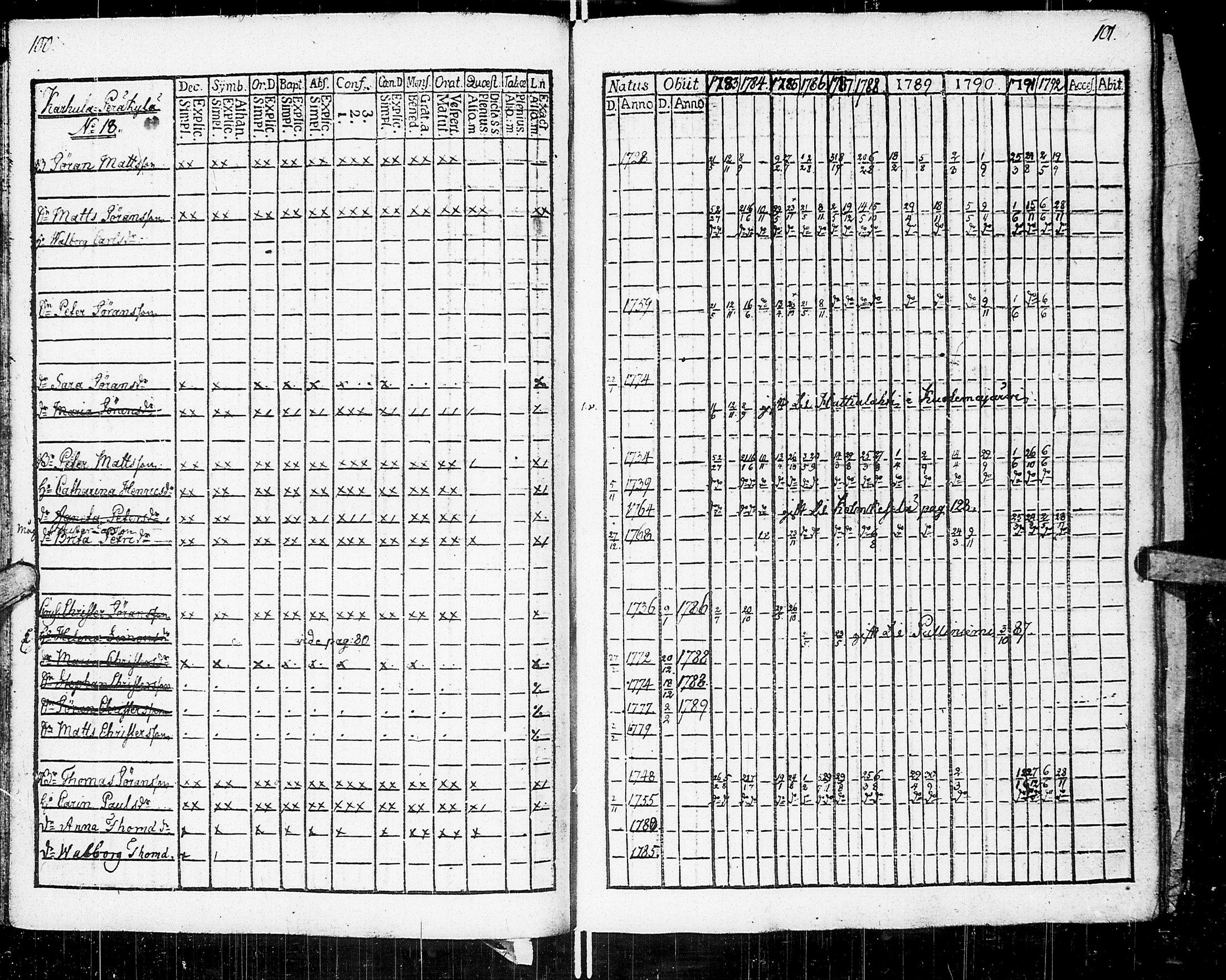 [ ../kirjat/Kirkonkirjat/johannes/rippikirja_1783-1792_uk373-374/kuvat/55.jpg ]