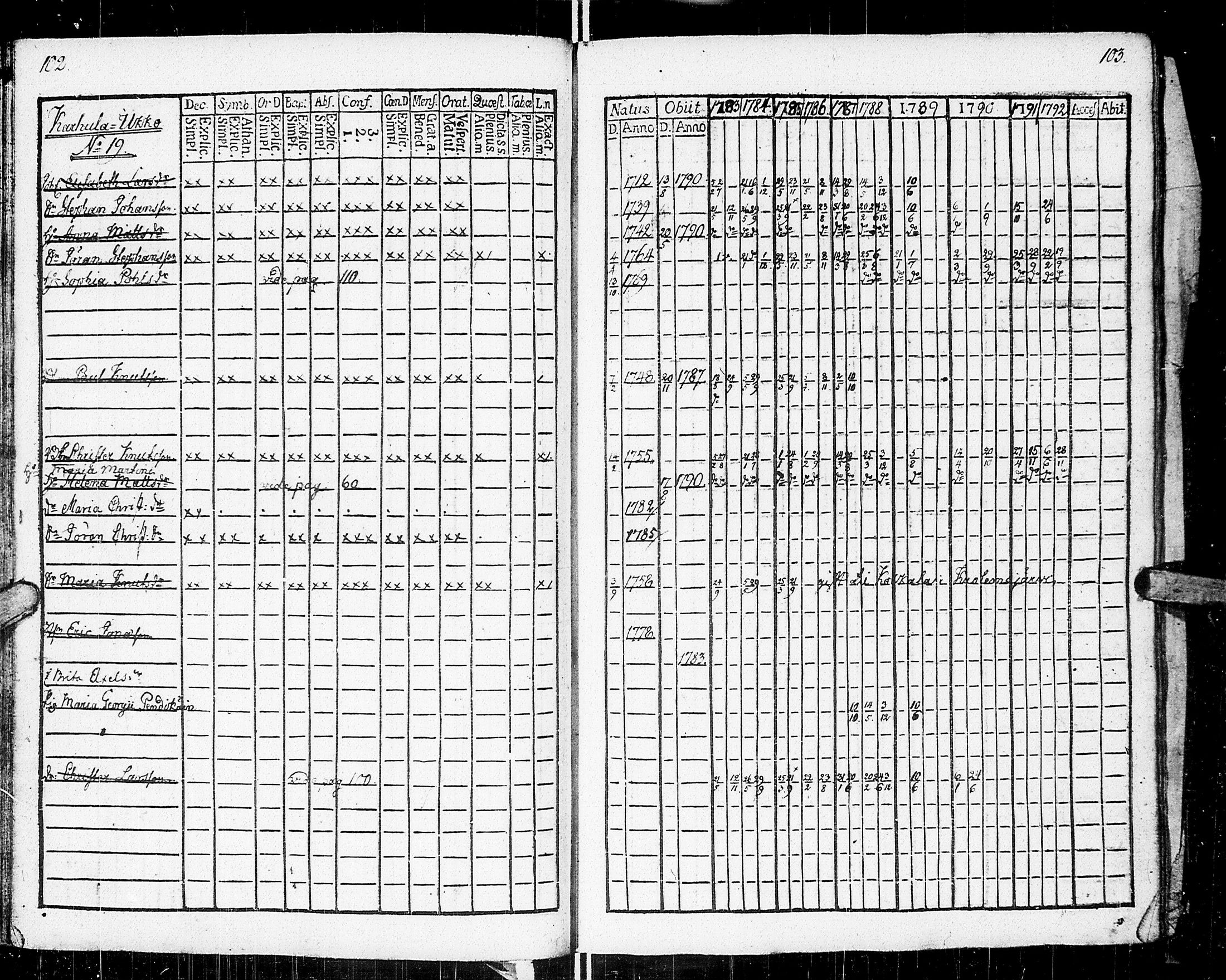 [ ../kirjat/Kirkonkirjat/johannes/rippikirja_1783-1792_uk373-374/kuvat/56.jpg ]