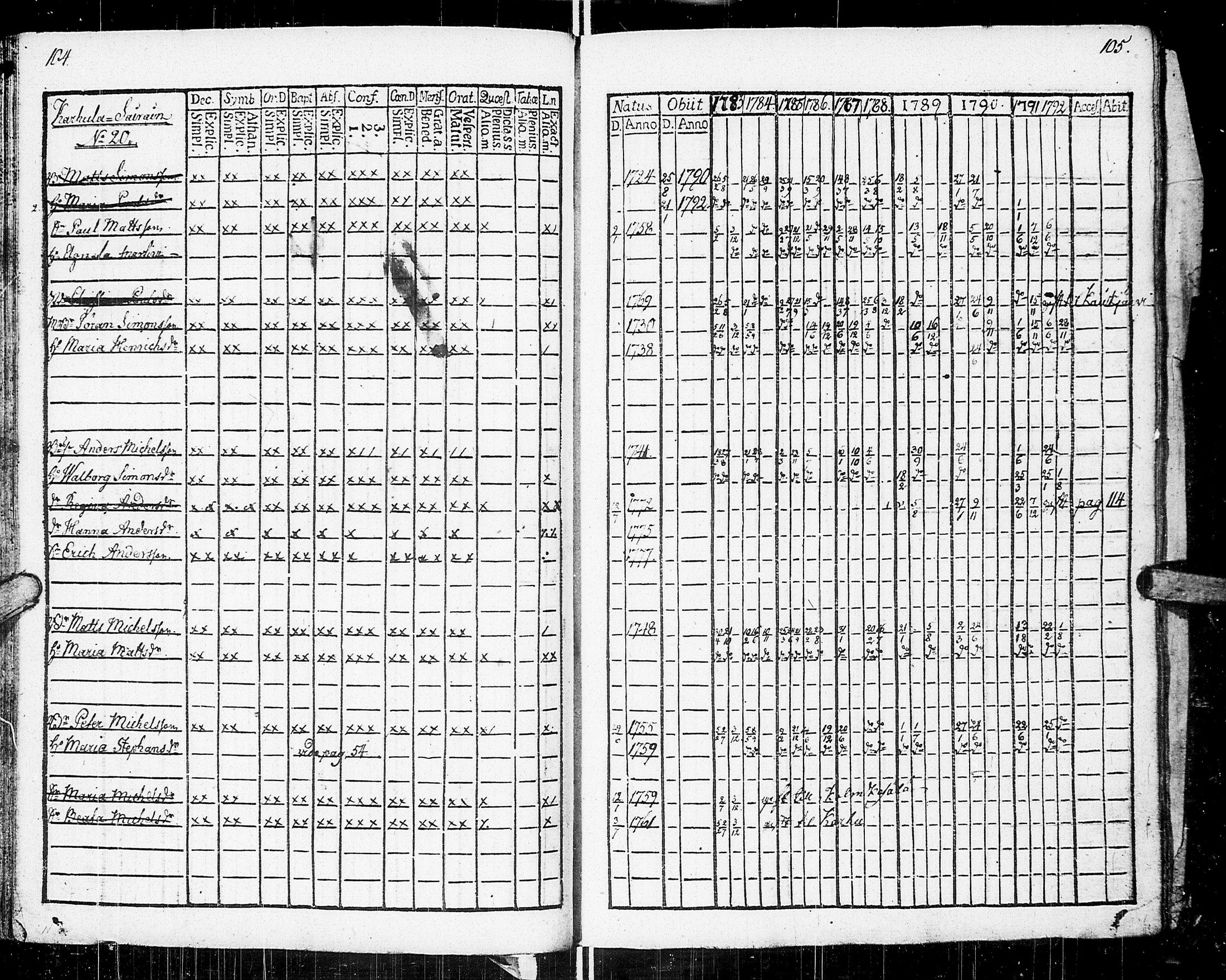 [ ../kirjat/Kirkonkirjat/johannes/rippikirja_1783-1792_uk373-374/kuvat/57.jpg ]