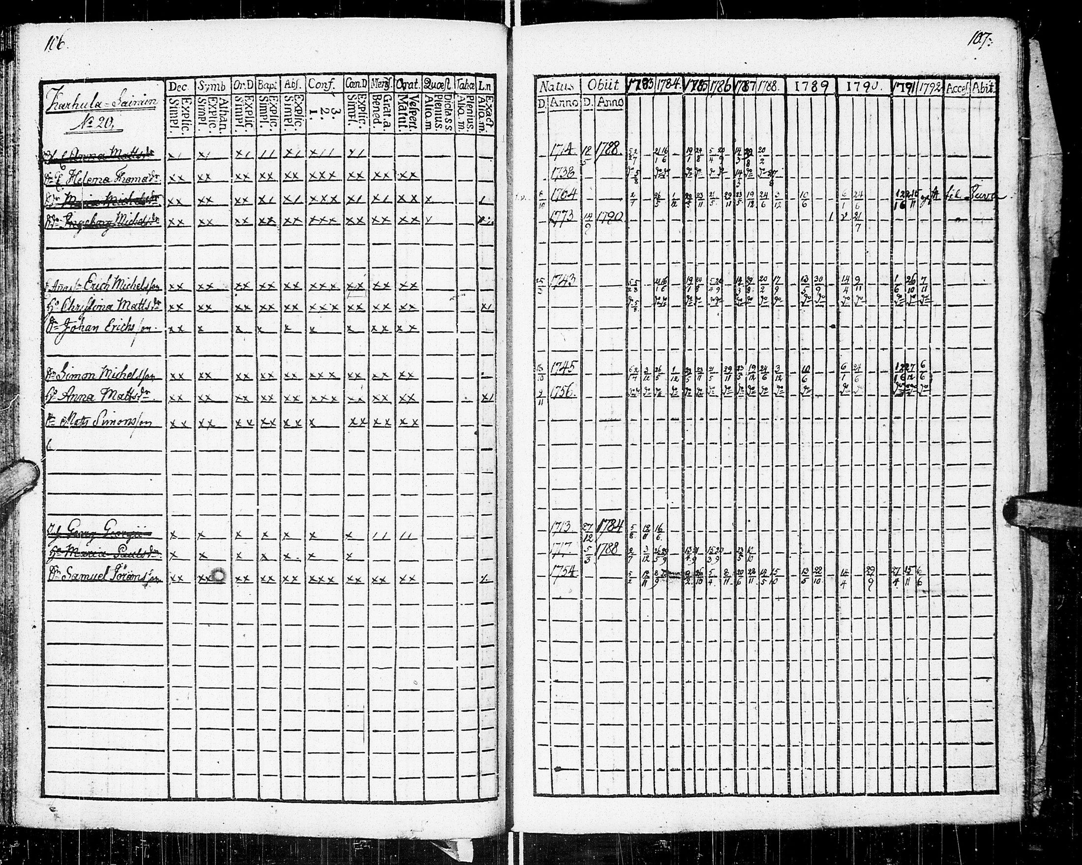 [ ../kirjat/Kirkonkirjat/johannes/rippikirja_1783-1792_uk373-374/kuvat/58.jpg ]