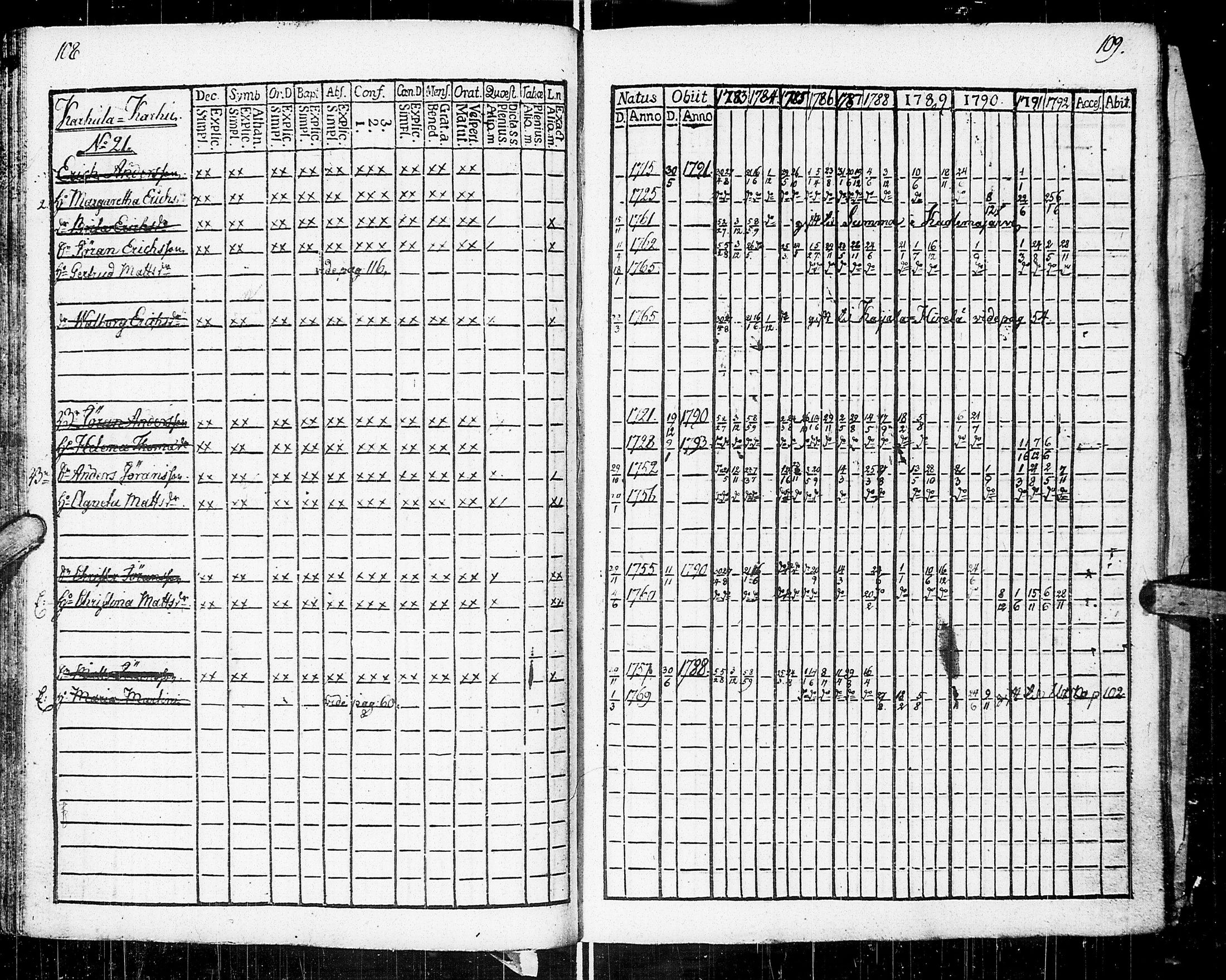 [ ../kirjat/Kirkonkirjat/johannes/rippikirja_1783-1792_uk373-374/kuvat/59.jpg ]
