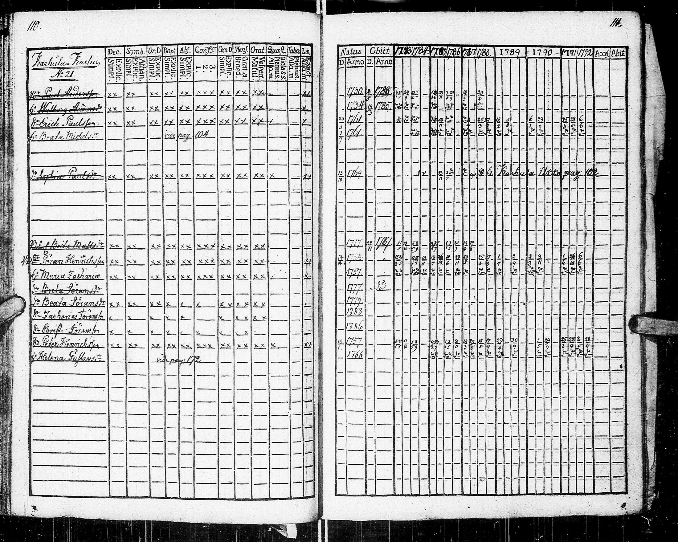 [ ../kirjat/Kirkonkirjat/johannes/rippikirja_1783-1792_uk373-374/kuvat/60.jpg ]