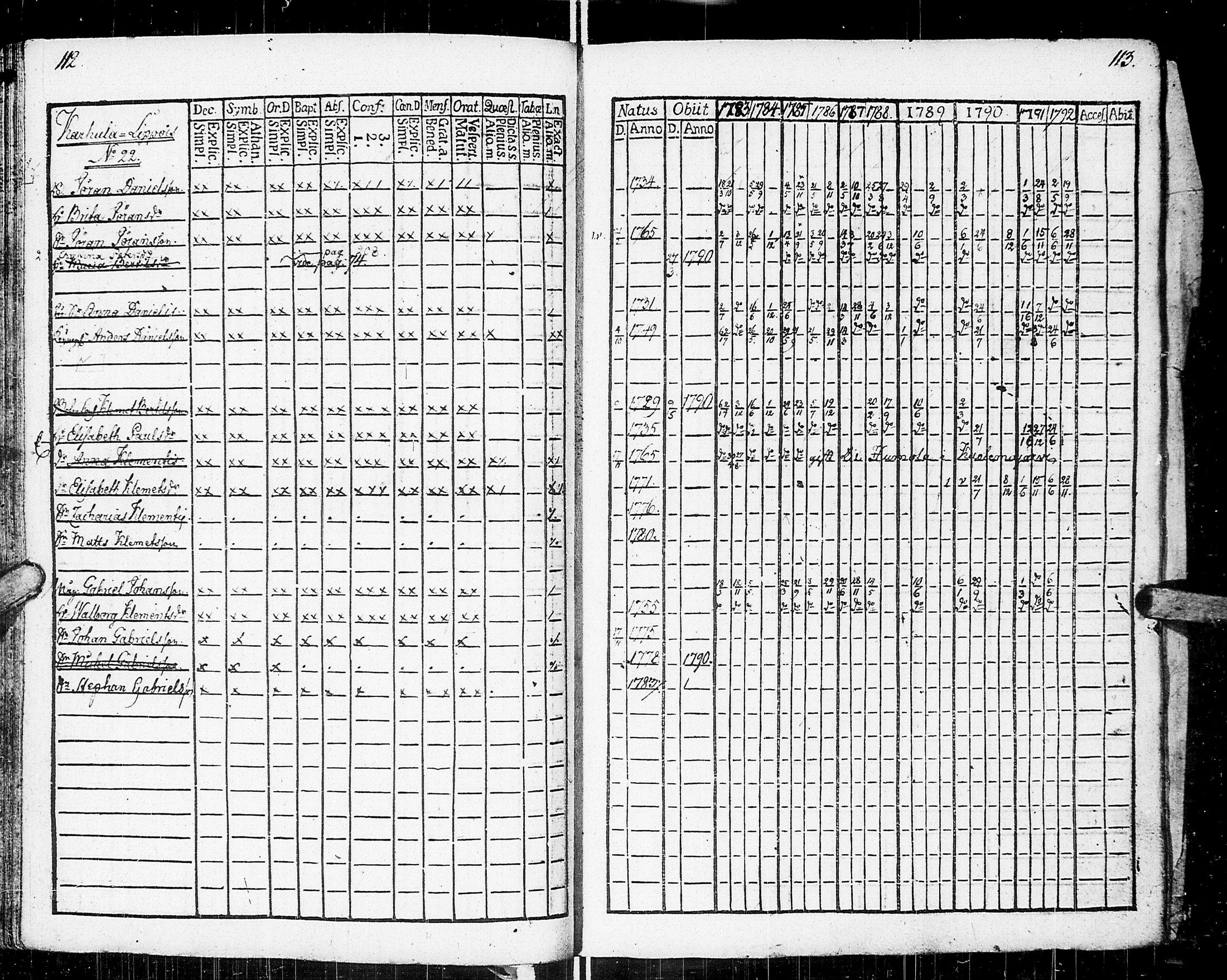 [ ../kirjat/Kirkonkirjat/johannes/rippikirja_1783-1792_uk373-374/kuvat/61.jpg ]