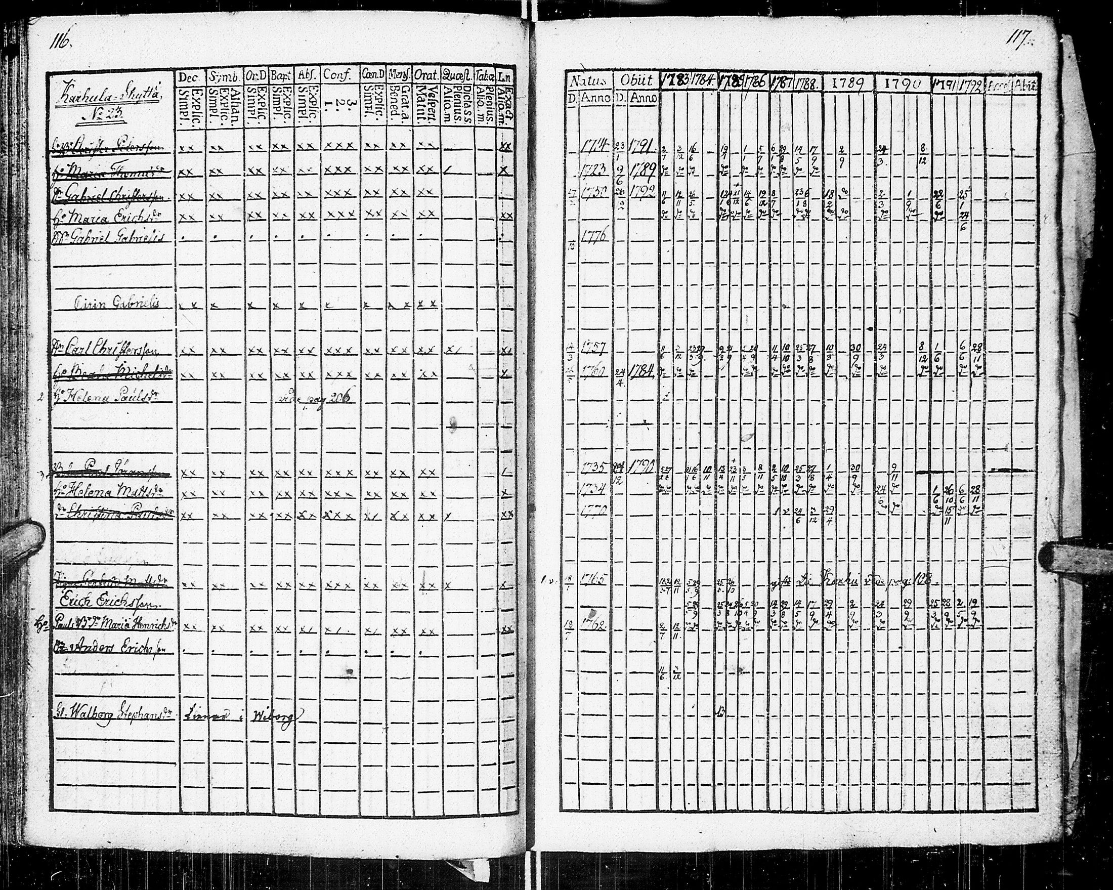 [ ../kirjat/Kirkonkirjat/johannes/rippikirja_1783-1792_uk373-374/kuvat/63.jpg ]
