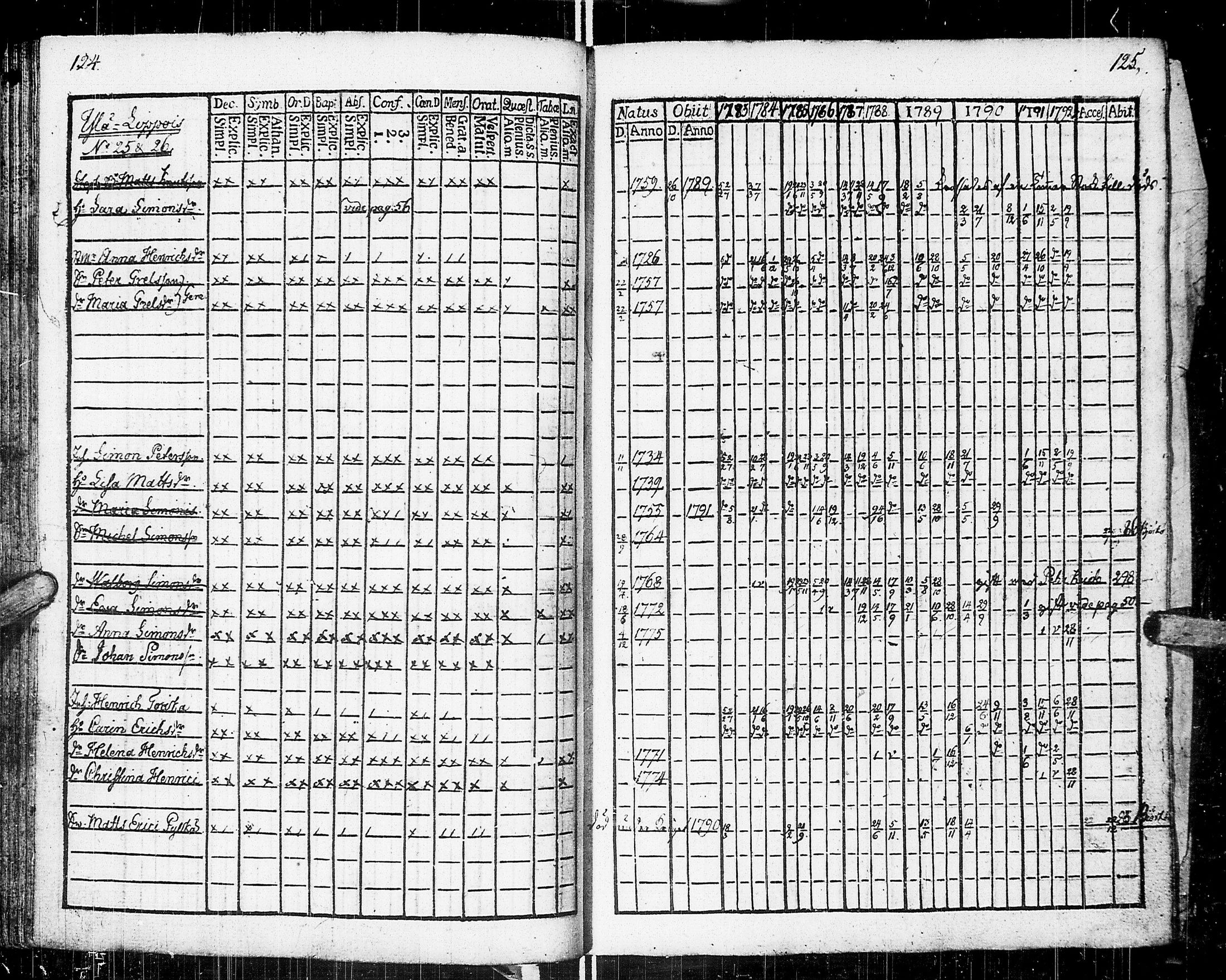 [ ../kirjat/Kirkonkirjat/johannes/rippikirja_1783-1792_uk373-374/kuvat/67.jpg ]