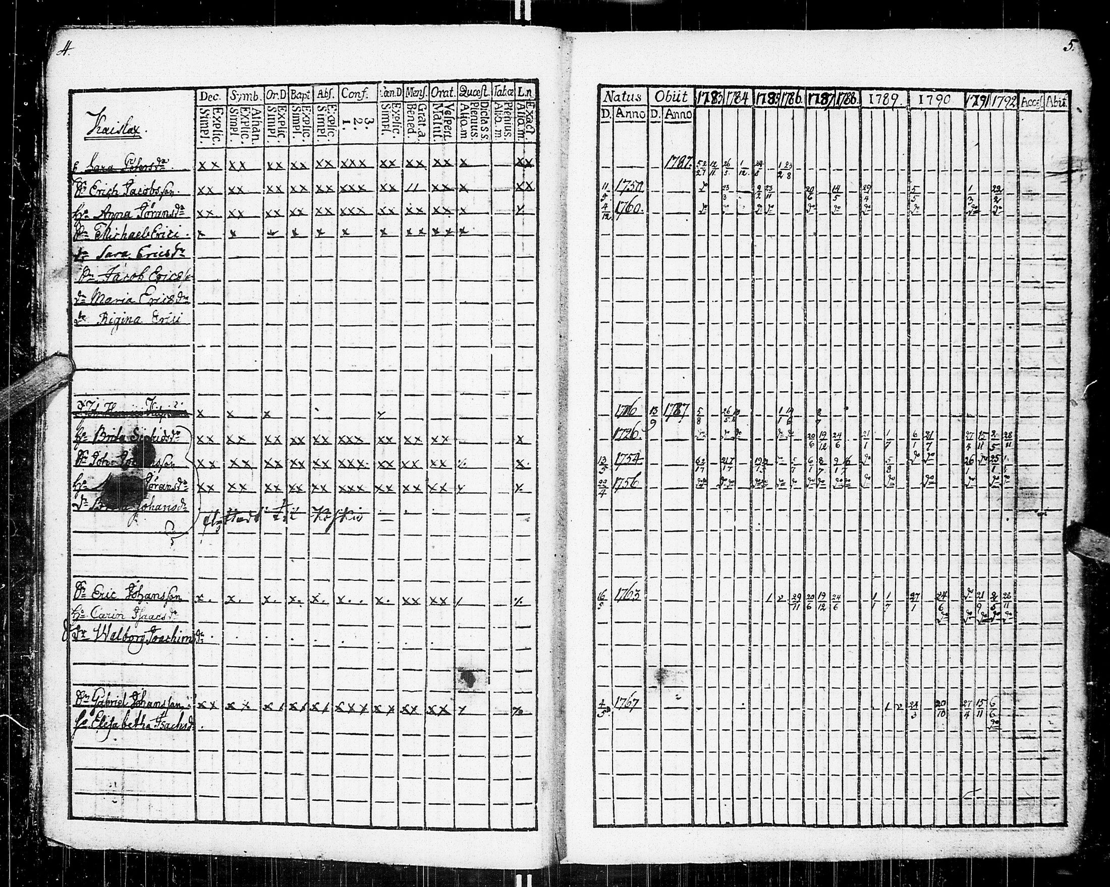 [ ../kirjat/Kirkonkirjat/johannes/rippikirja_1783-1792_uk373-374/kuvat/7.jpg ]