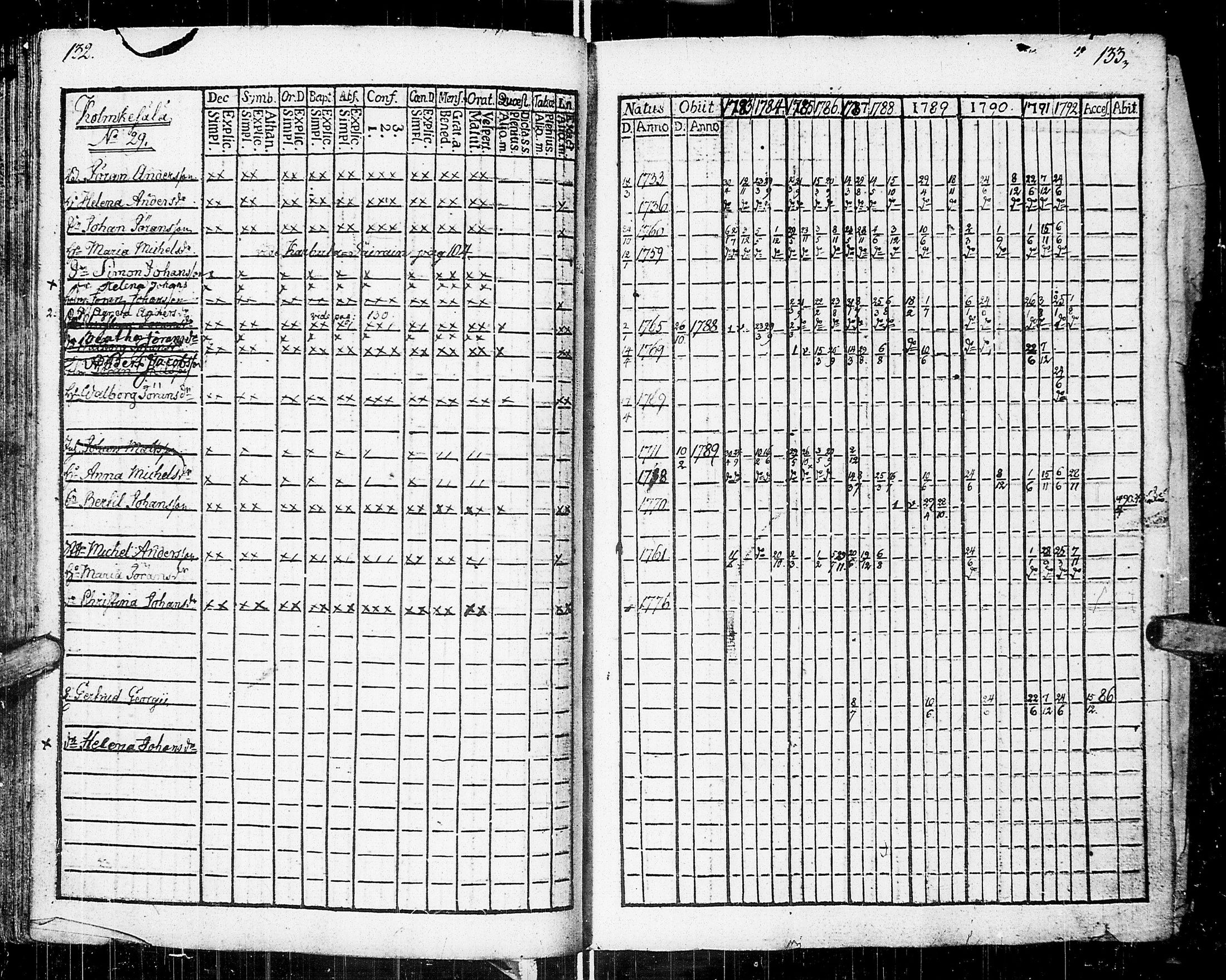 [ ../kirjat/Kirkonkirjat/johannes/rippikirja_1783-1792_uk373-374/kuvat/71.jpg ]