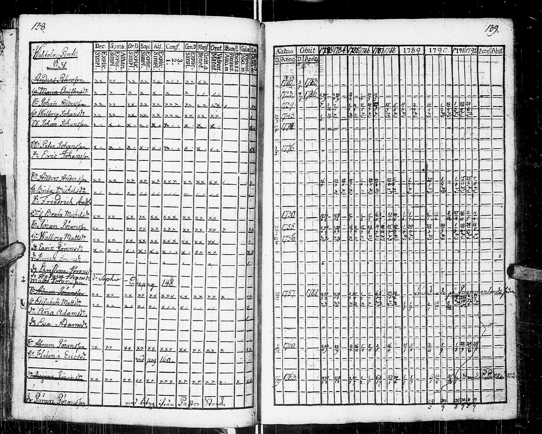 [ ../kirjat/Kirkonkirjat/johannes/rippikirja_1783-1792_uk373-374/kuvat/74.jpg ]