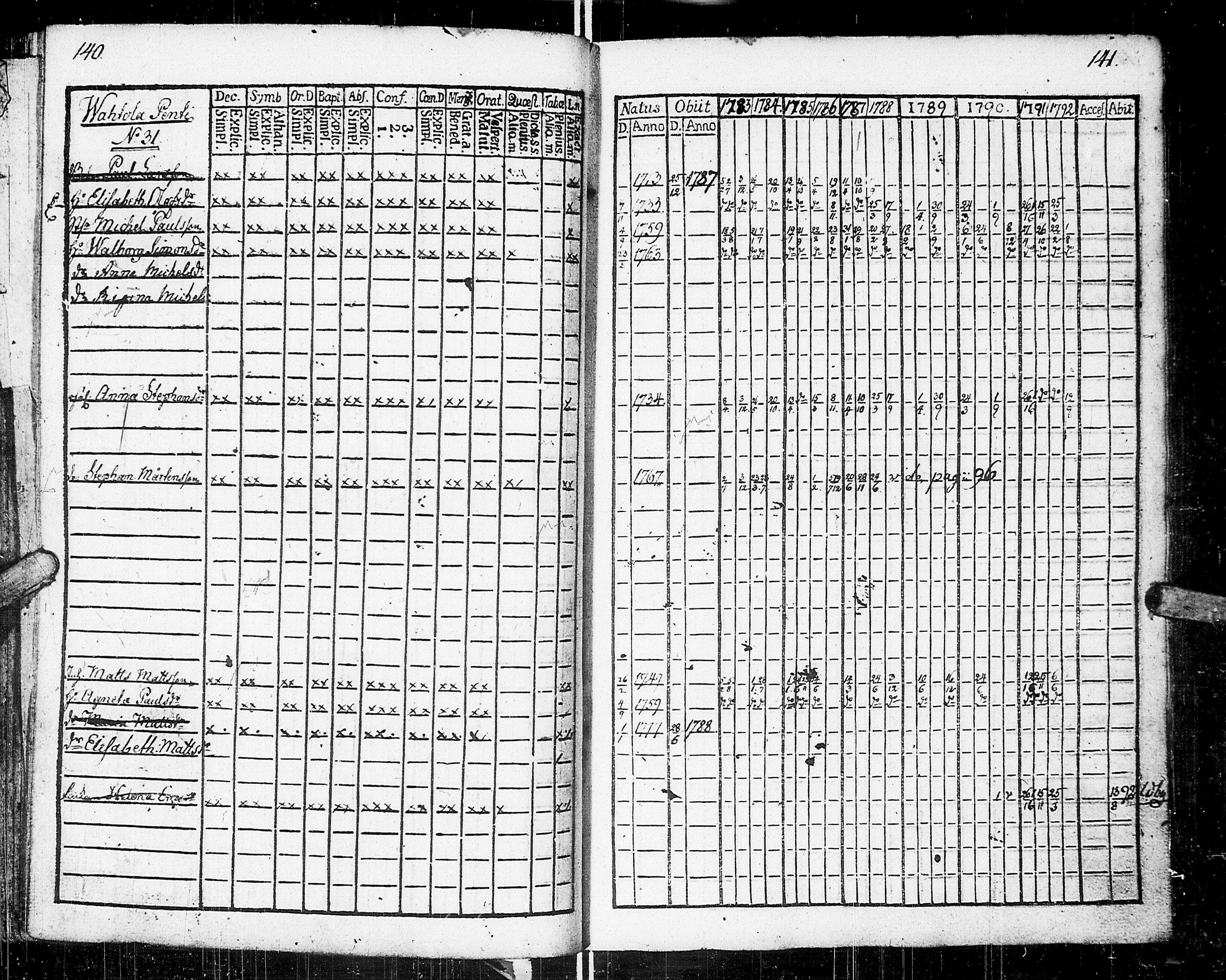 [ ../kirjat/Kirkonkirjat/johannes/rippikirja_1783-1792_uk373-374/kuvat/75.jpg ]