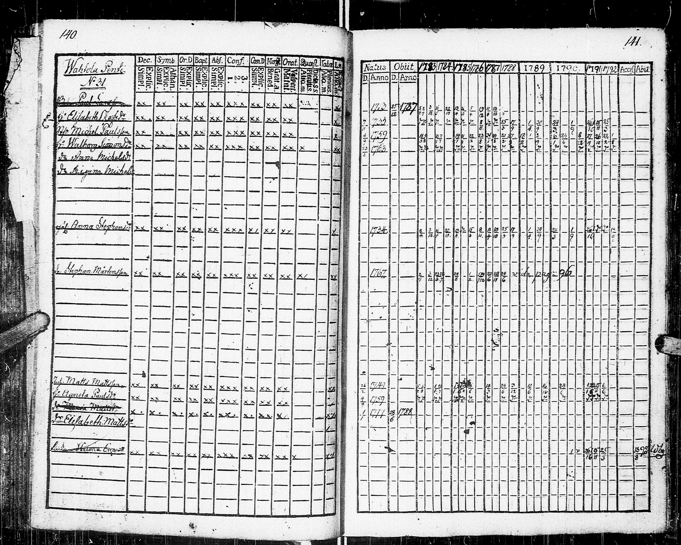 [ ../kirjat/Kirkonkirjat/johannes/rippikirja_1783-1792_uk373-374/kuvat/81.jpg ]