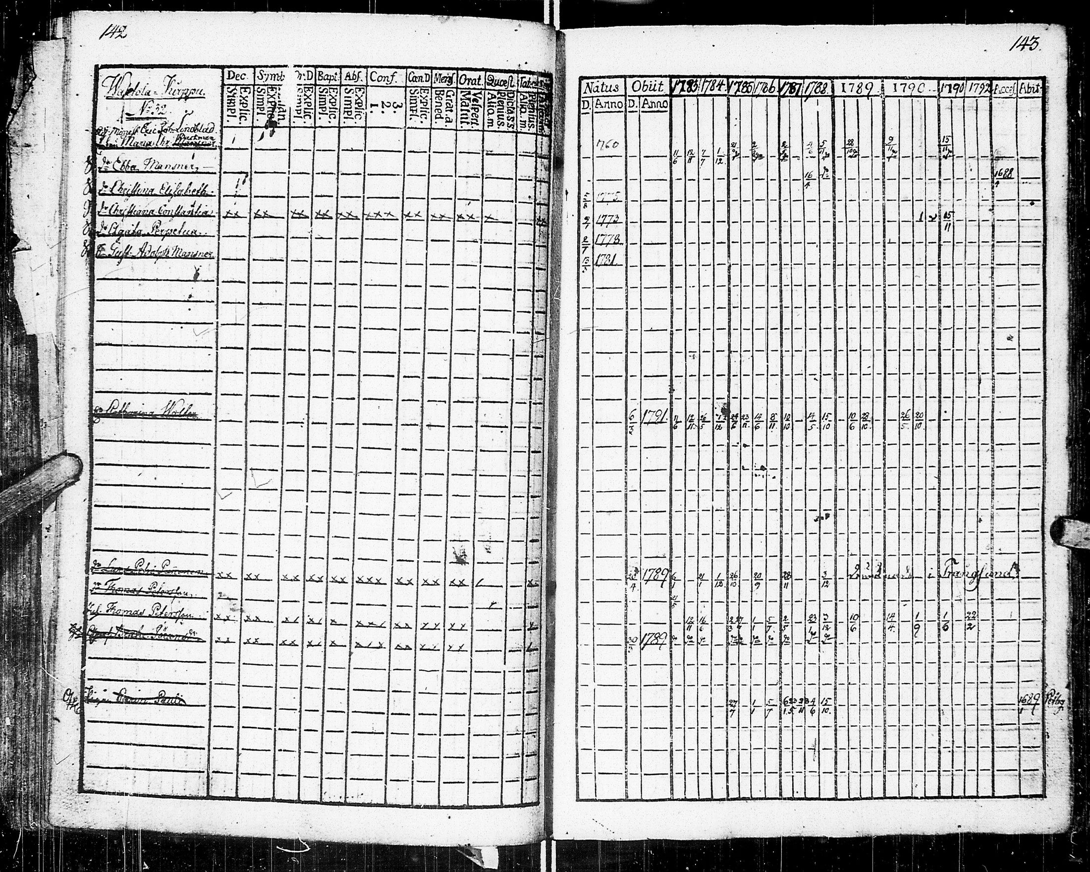 [ ../kirjat/Kirkonkirjat/johannes/rippikirja_1783-1792_uk373-374/kuvat/82.jpg ]