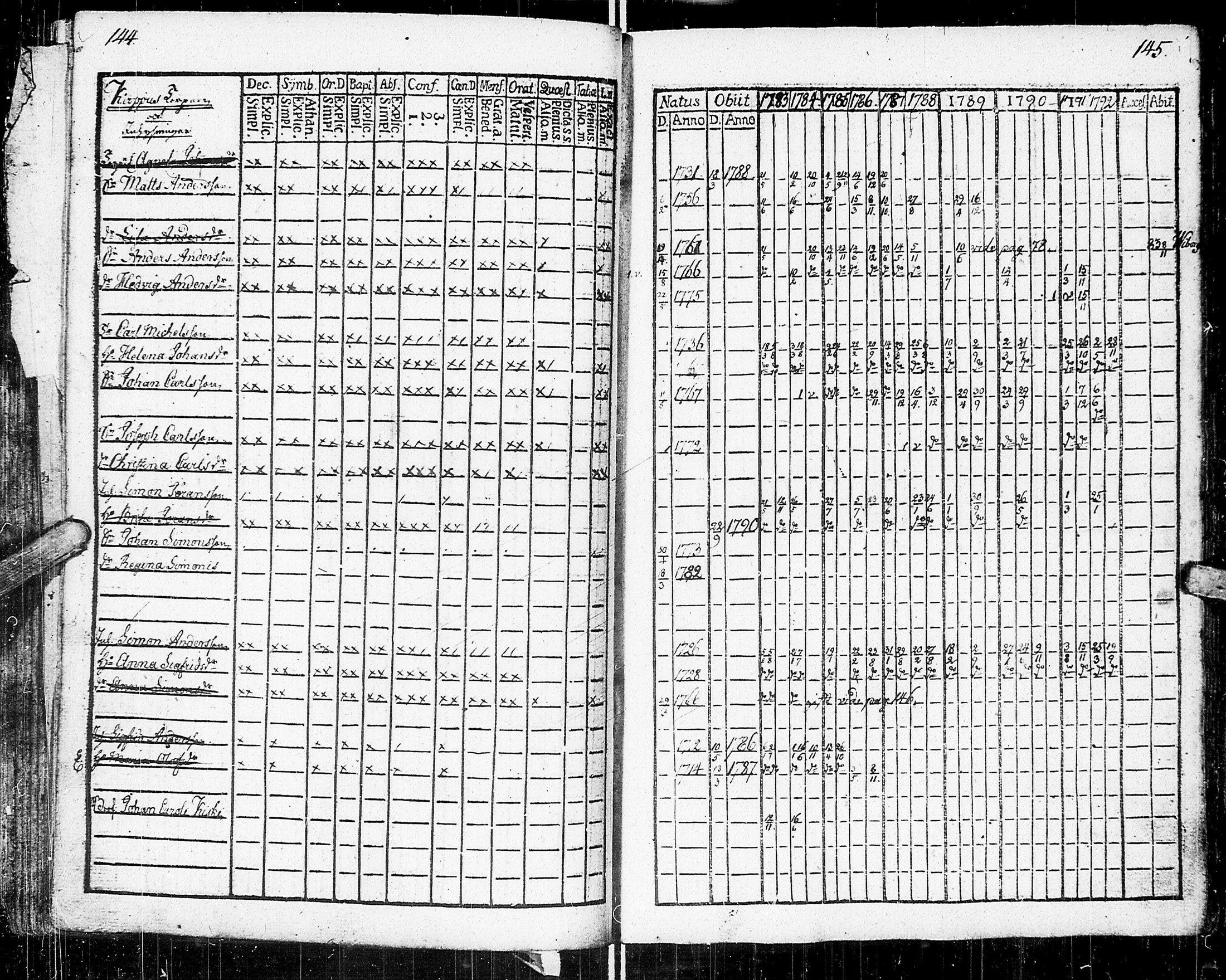 [ ../kirjat/Kirkonkirjat/johannes/rippikirja_1783-1792_uk373-374/kuvat/83.jpg ]