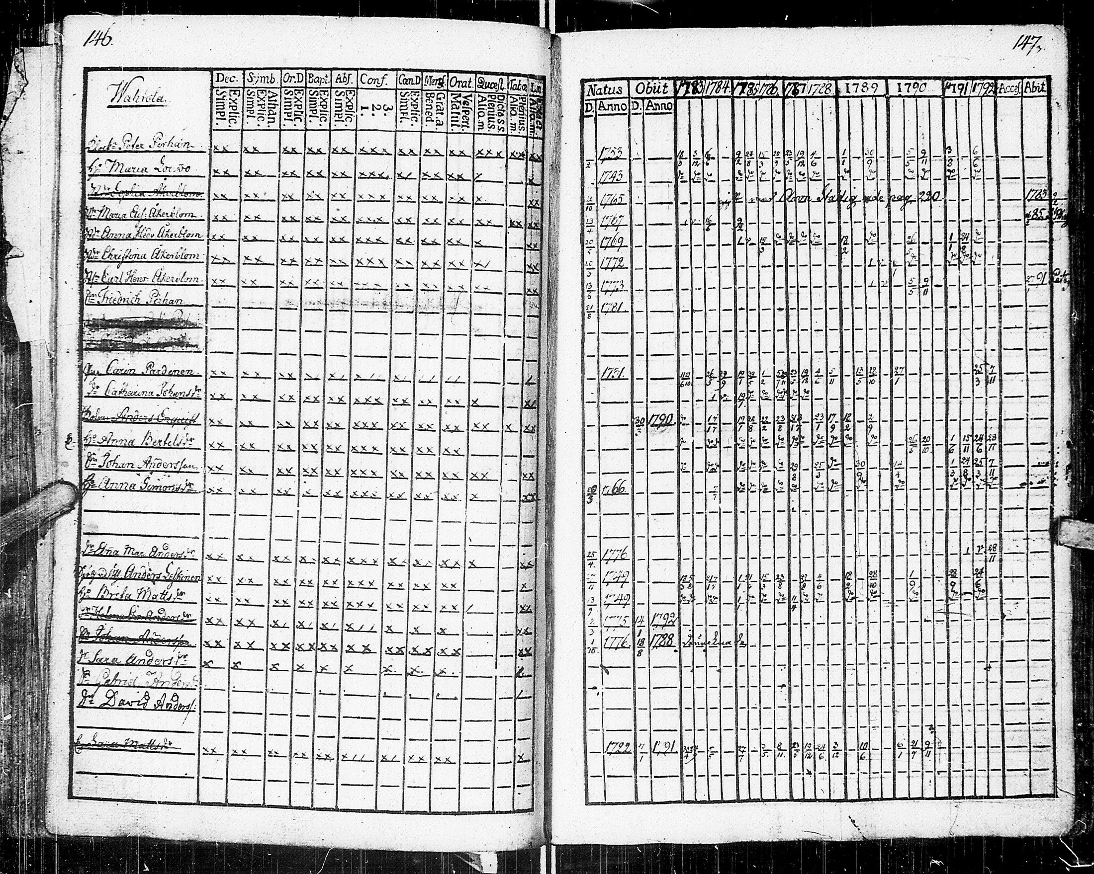 [ ../kirjat/Kirkonkirjat/johannes/rippikirja_1783-1792_uk373-374/kuvat/84.jpg ]