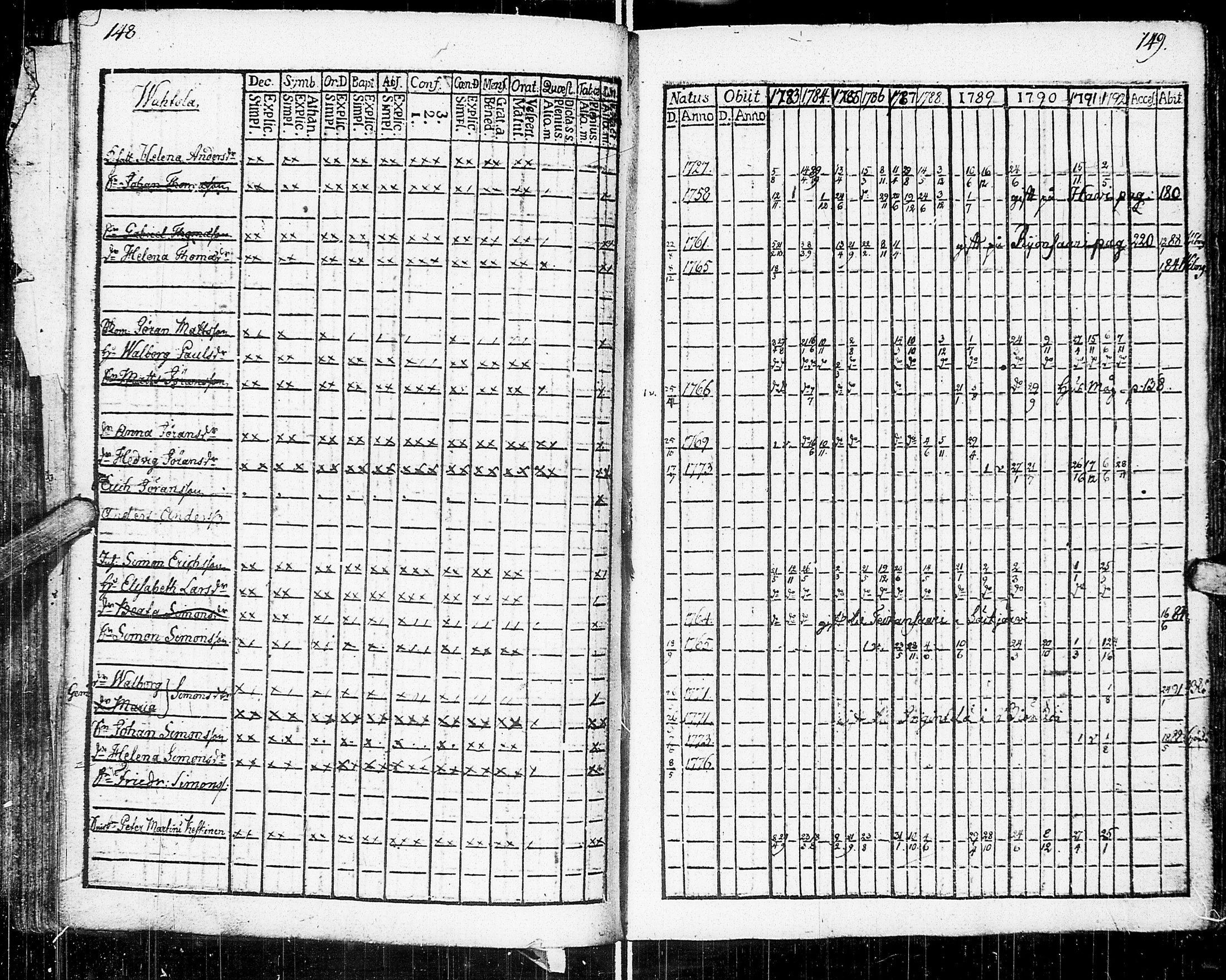 [ ../kirjat/Kirkonkirjat/johannes/rippikirja_1783-1792_uk373-374/kuvat/85.jpg ]