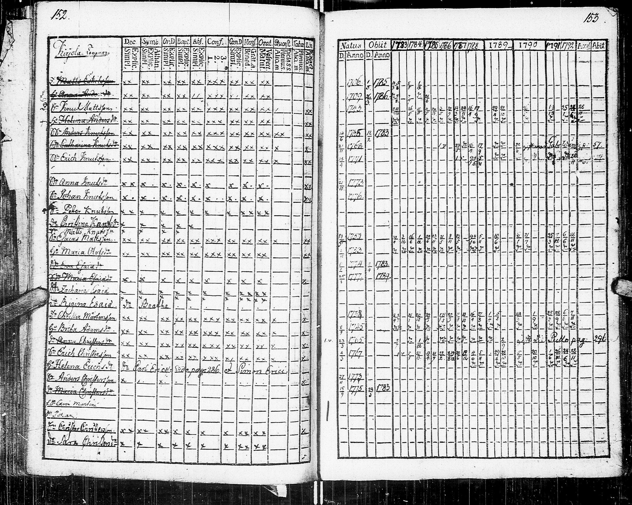 [ ../kirjat/Kirkonkirjat/johannes/rippikirja_1783-1792_uk373-374/kuvat/87.jpg ]