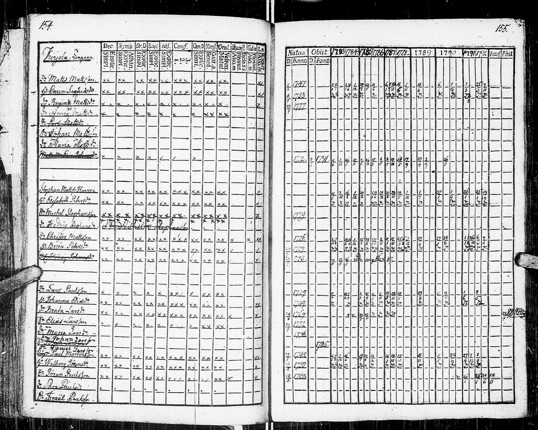 [ ../kirjat/Kirkonkirjat/johannes/rippikirja_1783-1792_uk373-374/kuvat/88.jpg ]