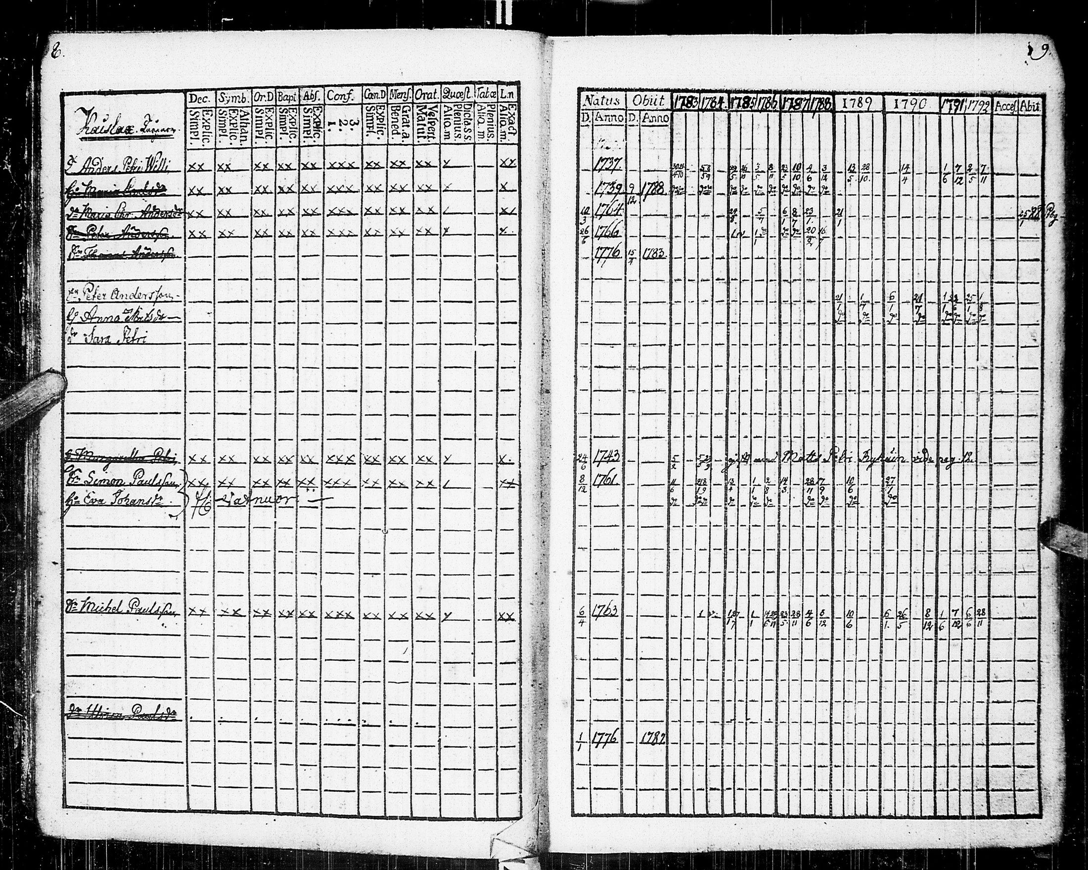 [ ../kirjat/Kirkonkirjat/johannes/rippikirja_1783-1792_uk373-374/kuvat/9.jpg ]