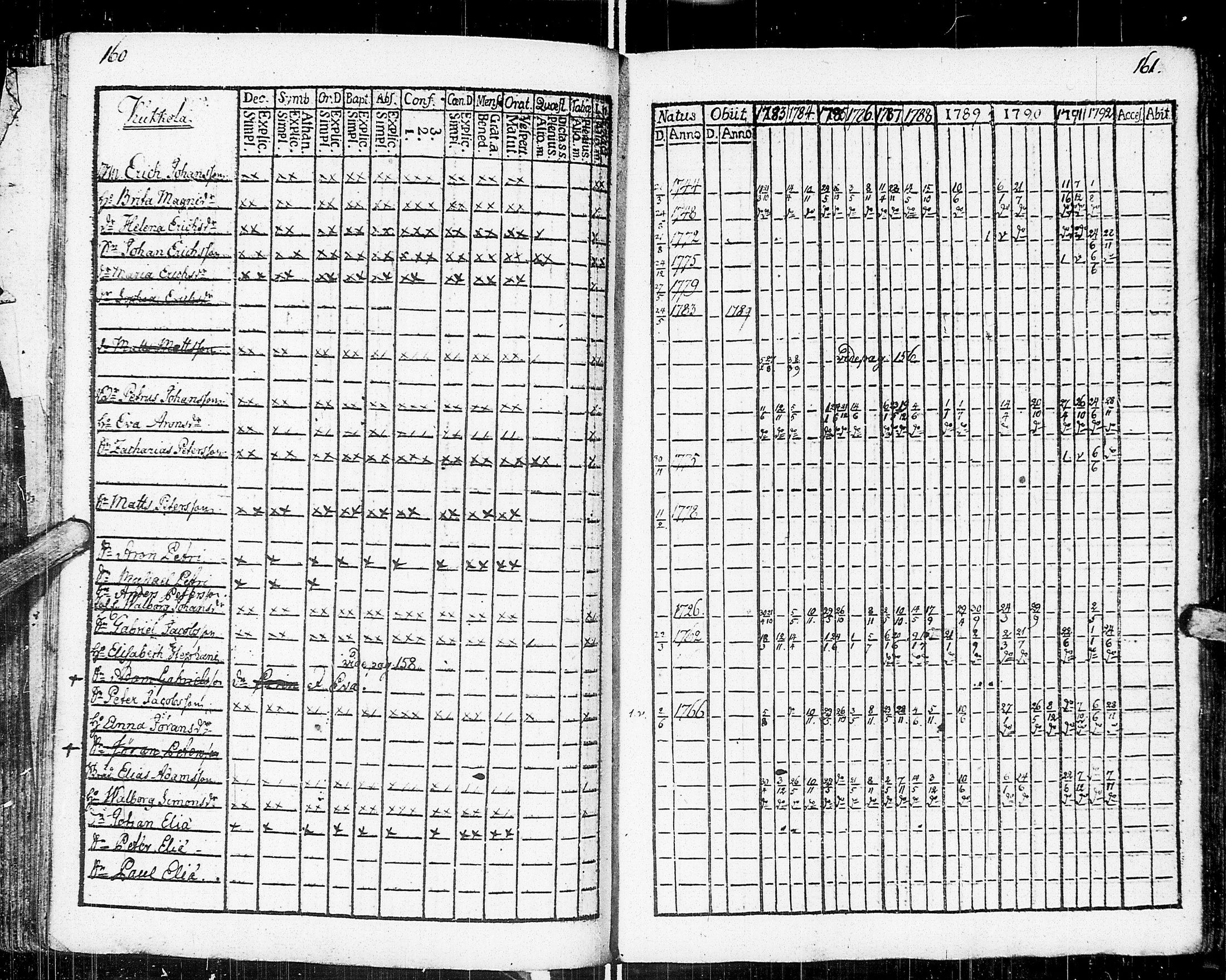 [ ../kirjat/Kirkonkirjat/johannes/rippikirja_1783-1792_uk373-374/kuvat/91.jpg ]