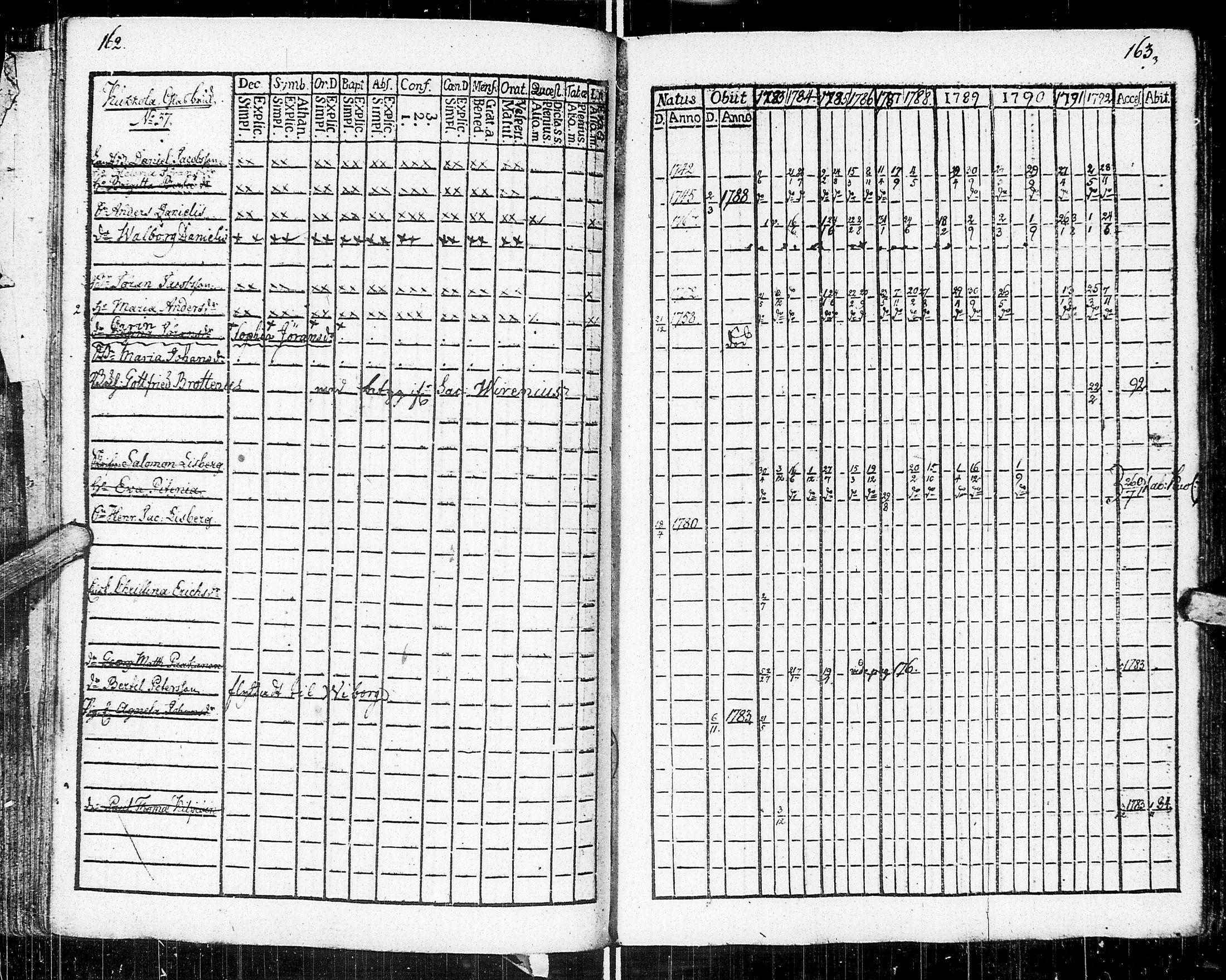 [ ../kirjat/Kirkonkirjat/johannes/rippikirja_1783-1792_uk373-374/kuvat/92.jpg ]