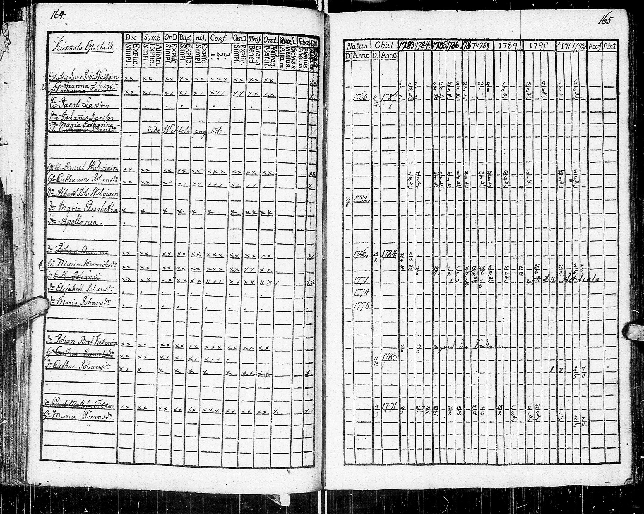 [ ../kirjat/Kirkonkirjat/johannes/rippikirja_1783-1792_uk373-374/kuvat/93.jpg ]