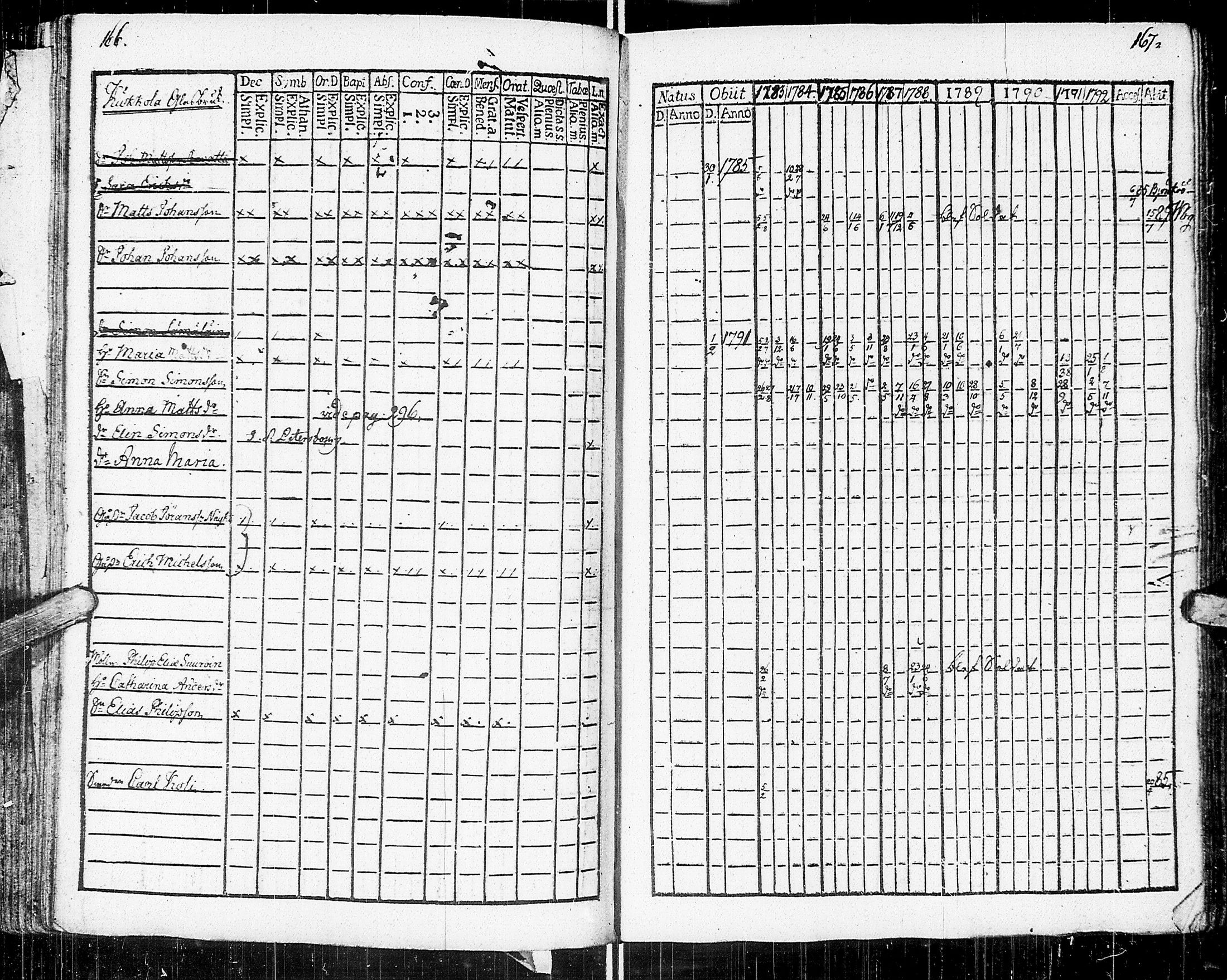 [ ../kirjat/Kirkonkirjat/johannes/rippikirja_1783-1792_uk373-374/kuvat/94.jpg ]
