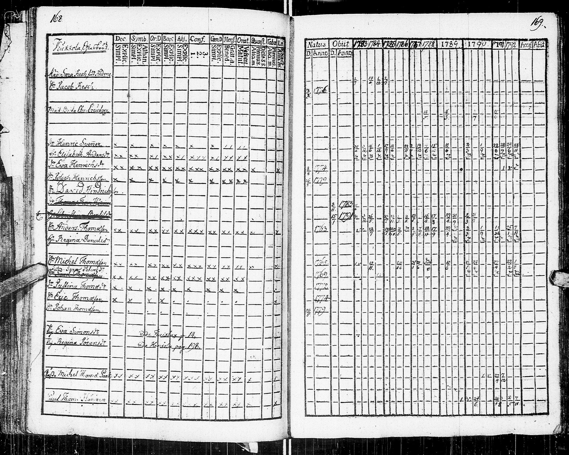 [ ../kirjat/Kirkonkirjat/johannes/rippikirja_1783-1792_uk373-374/kuvat/95.jpg ]