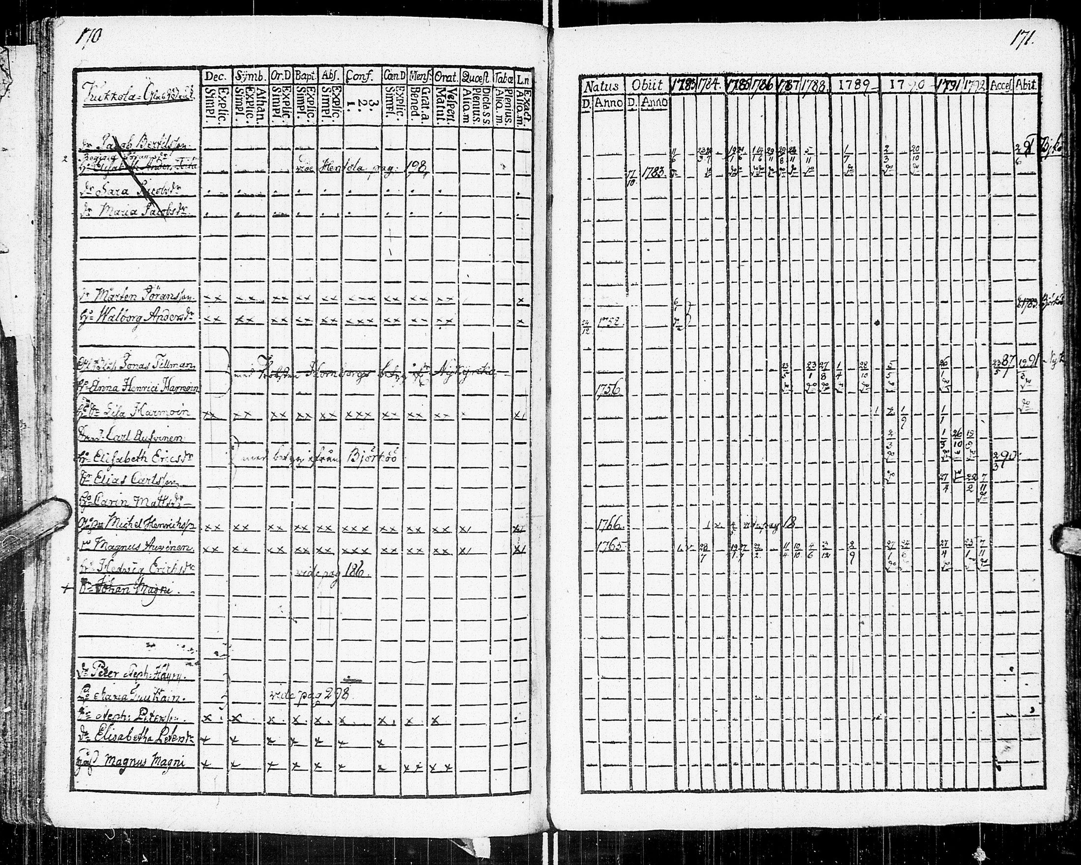 [ ../kirjat/Kirkonkirjat/johannes/rippikirja_1783-1792_uk373-374/kuvat/96.jpg ]