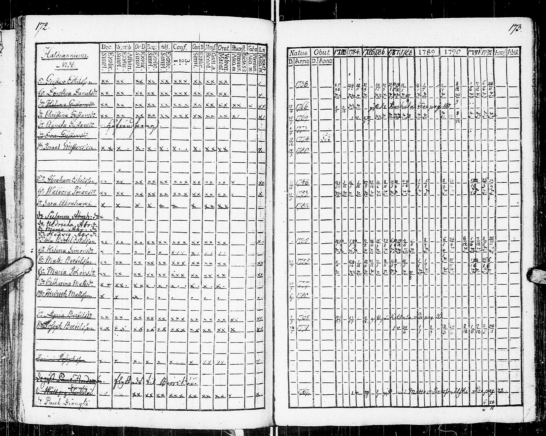 [ ../kirjat/Kirkonkirjat/johannes/rippikirja_1783-1792_uk373-374/kuvat/97.jpg ]