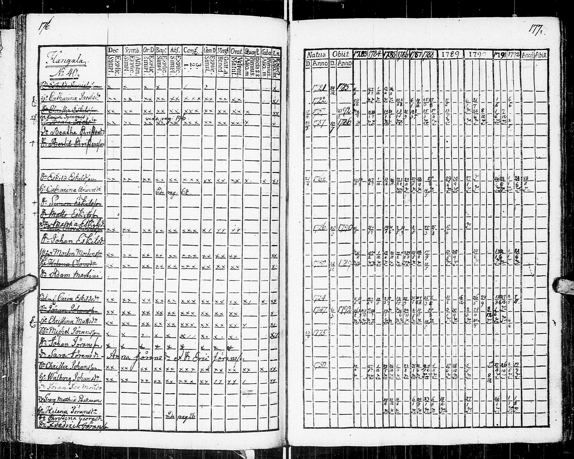 [ ../kirjat/Kirkonkirjat/johannes/rippikirja_1783-1792_uk373-374/kuvat/99.jpg ]