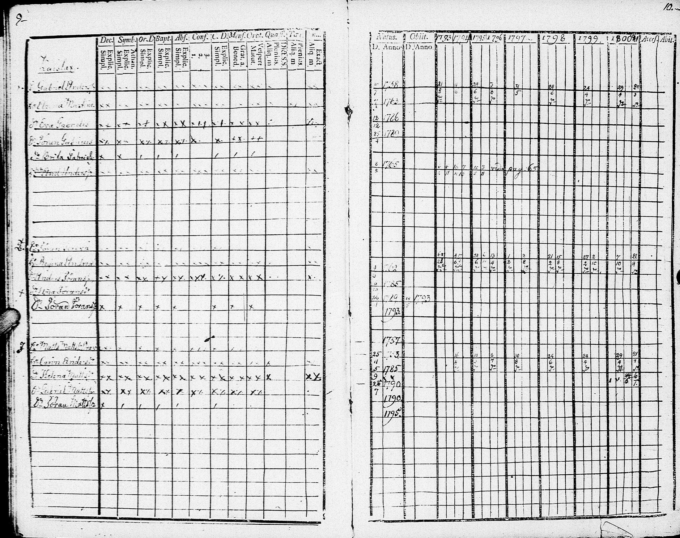 [ ../kirjat/Kirkonkirjat/johannes/rippikirja_1793-1801_uk374/kuvat/10.jpg ]