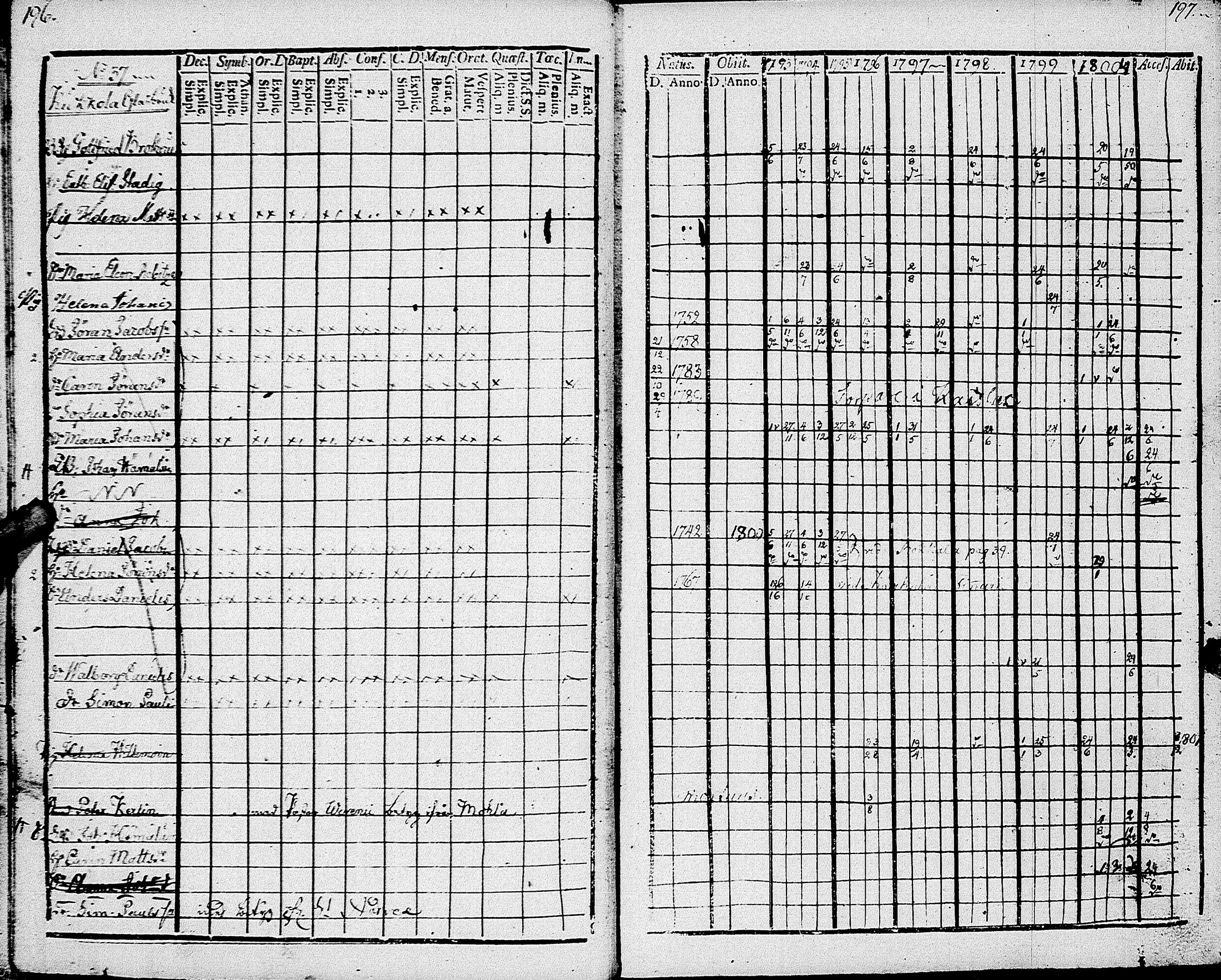 [ ../kirjat/Kirkonkirjat/johannes/rippikirja_1793-1801_uk374/kuvat/103.jpg ]