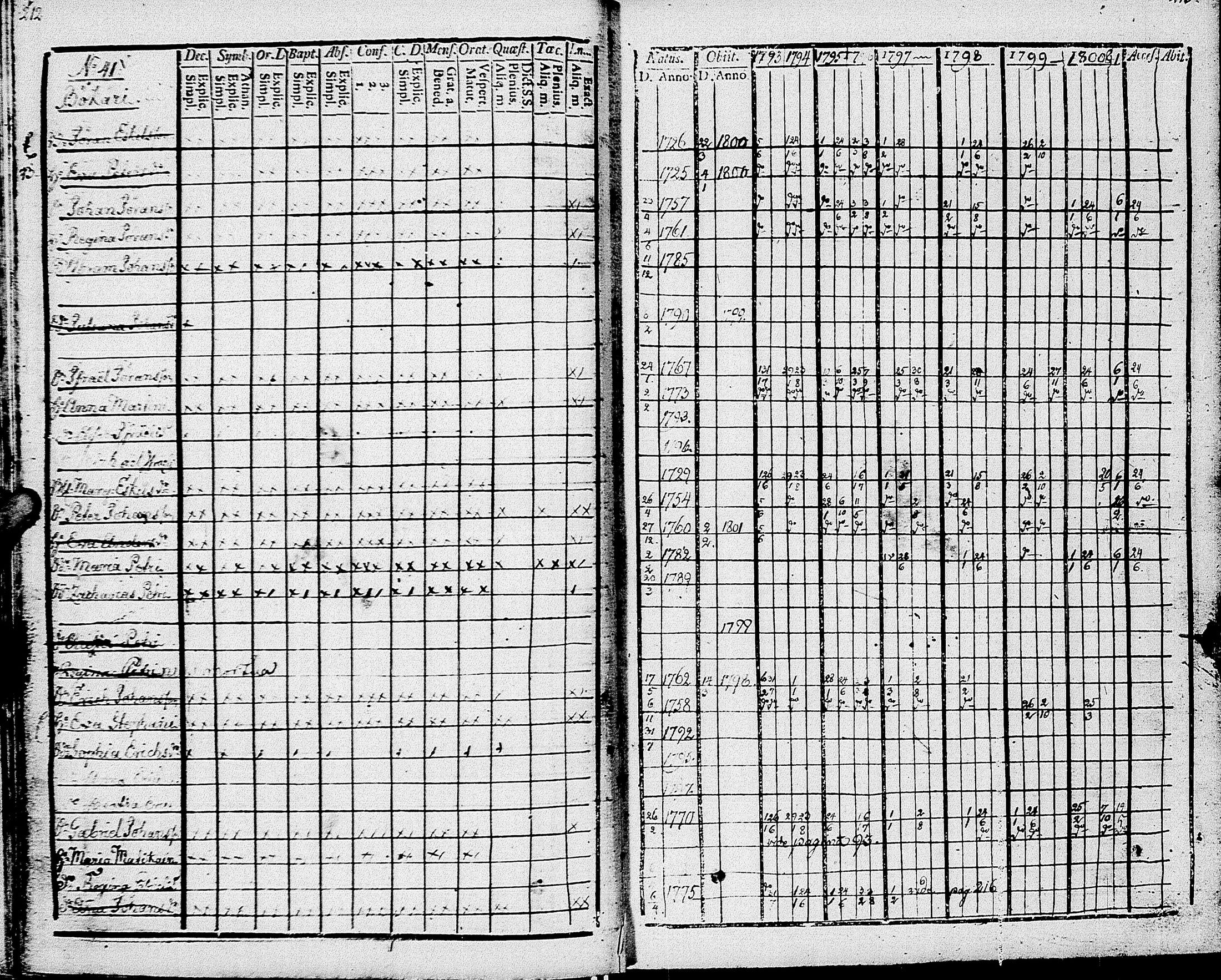 [ ../kirjat/Kirkonkirjat/johannes/rippikirja_1793-1801_uk374/kuvat/111.jpg ]