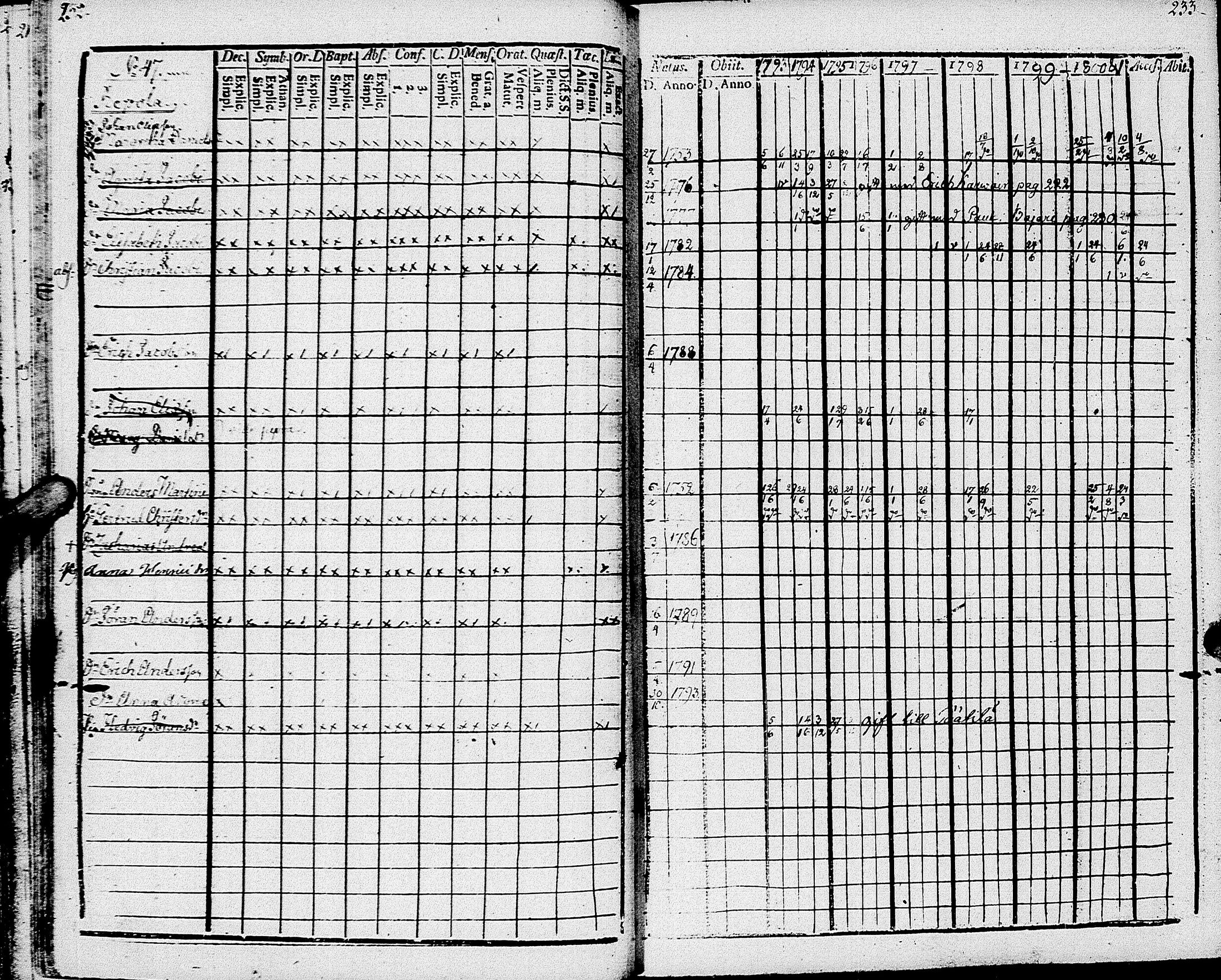 [ ../kirjat/Kirkonkirjat/johannes/rippikirja_1793-1801_uk374/kuvat/121.jpg ]