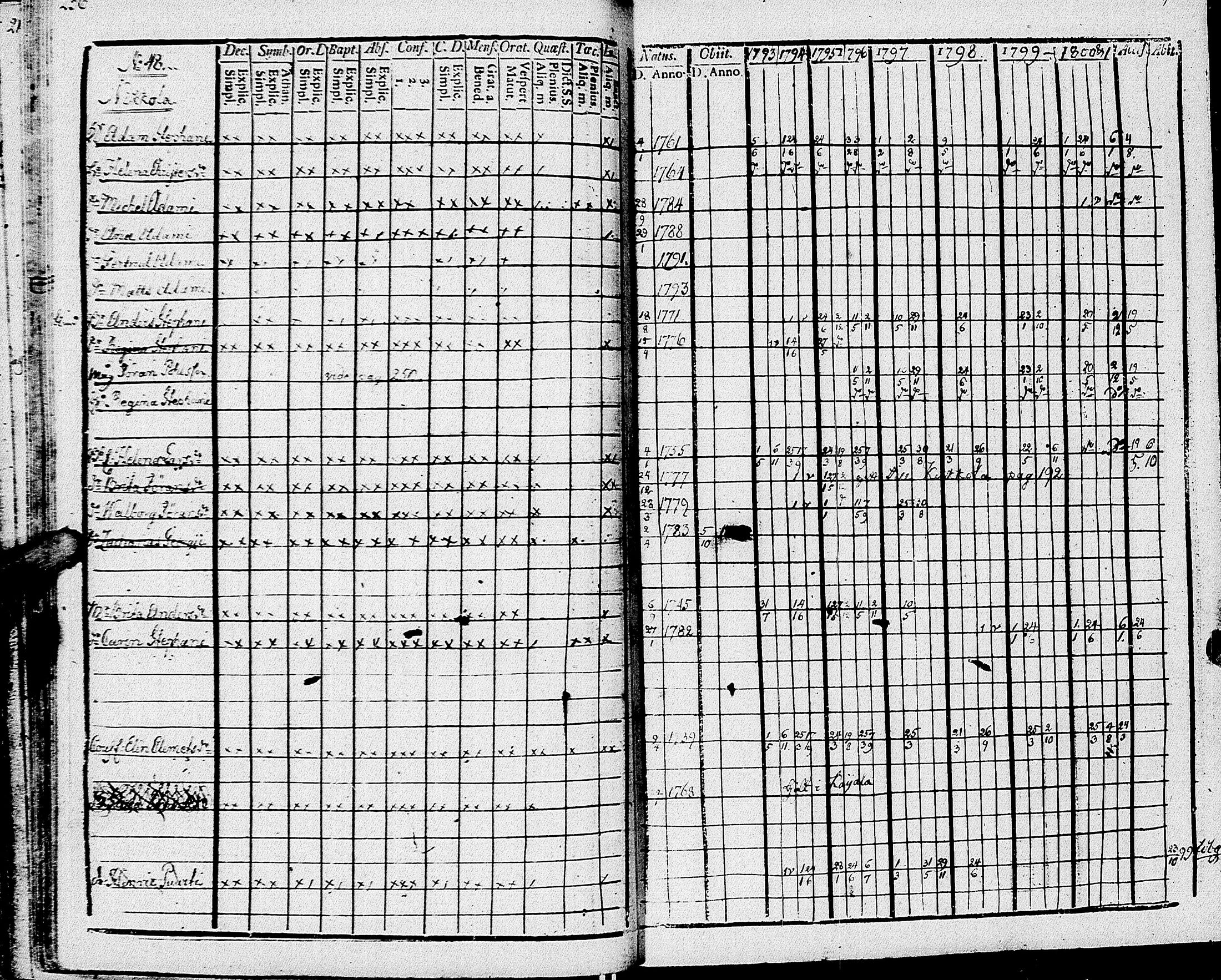 [ ../kirjat/Kirkonkirjat/johannes/rippikirja_1793-1801_uk374/kuvat/123.jpg ]