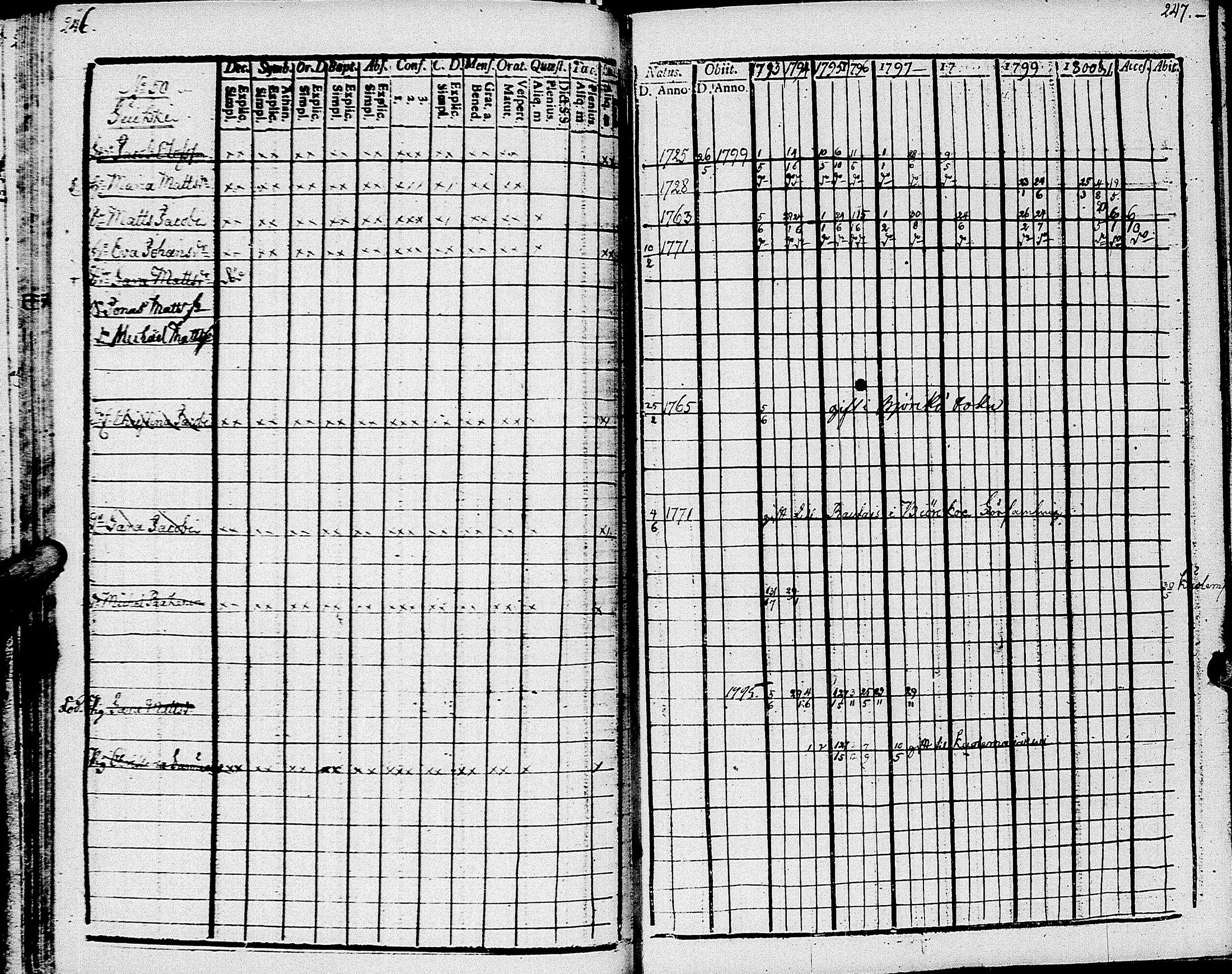 [ ../kirjat/Kirkonkirjat/johannes/rippikirja_1793-1801_uk374/kuvat/128.jpg ]