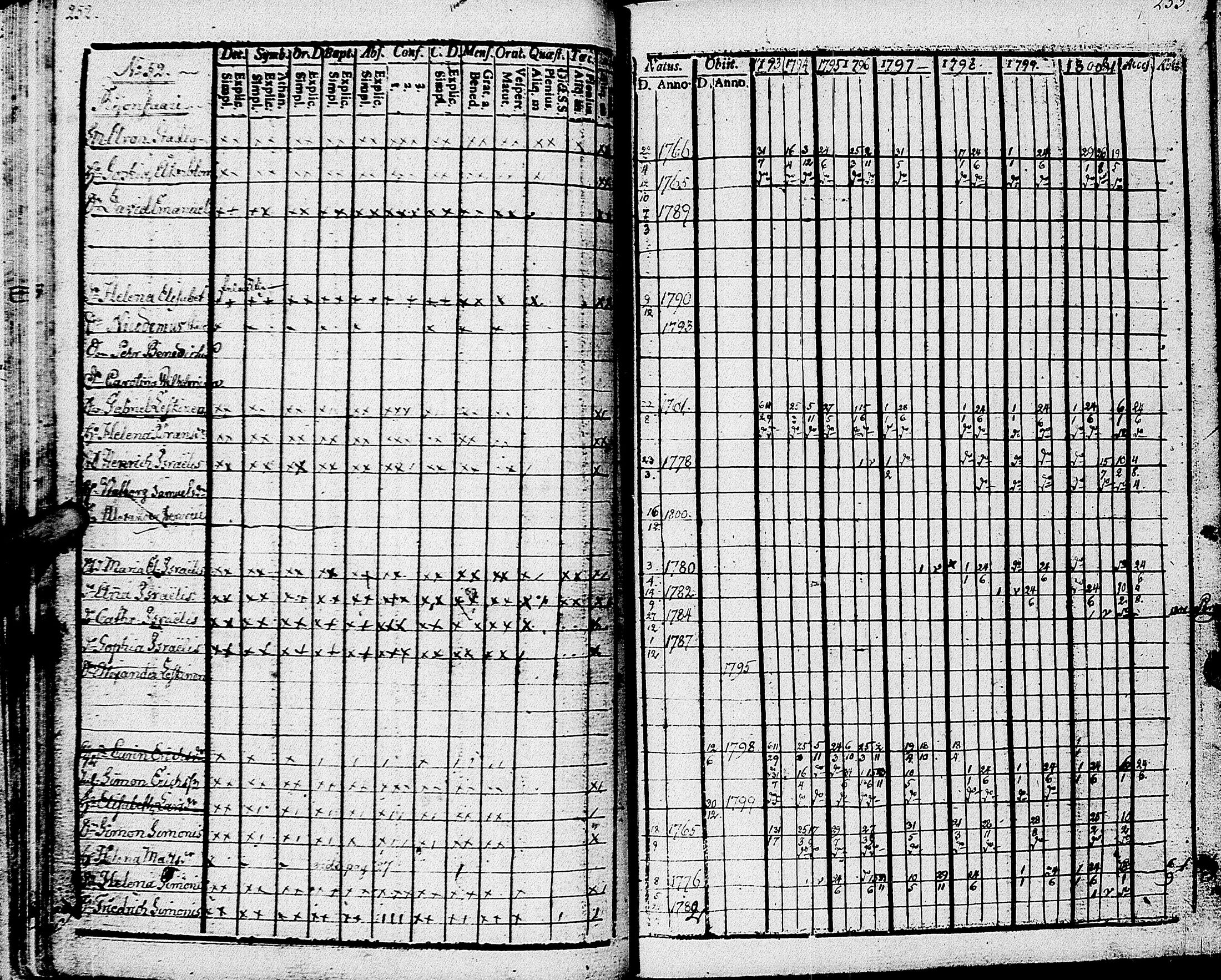[ ../kirjat/Kirkonkirjat/johannes/rippikirja_1793-1801_uk374/kuvat/131.jpg ]