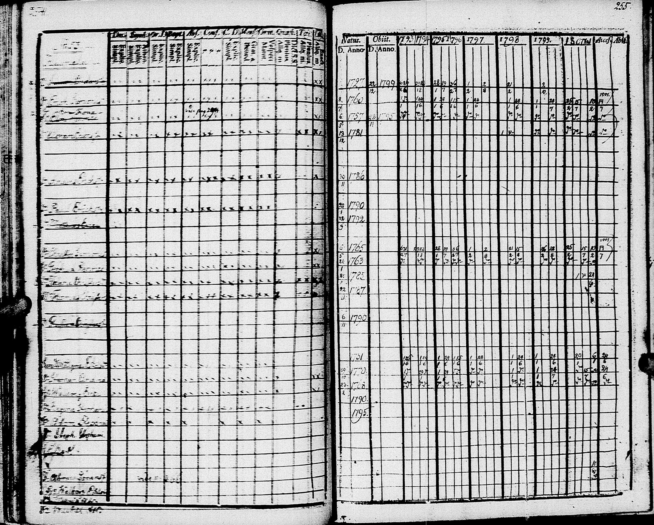 [ ../kirjat/Kirkonkirjat/johannes/rippikirja_1793-1801_uk374/kuvat/133.jpg ]
