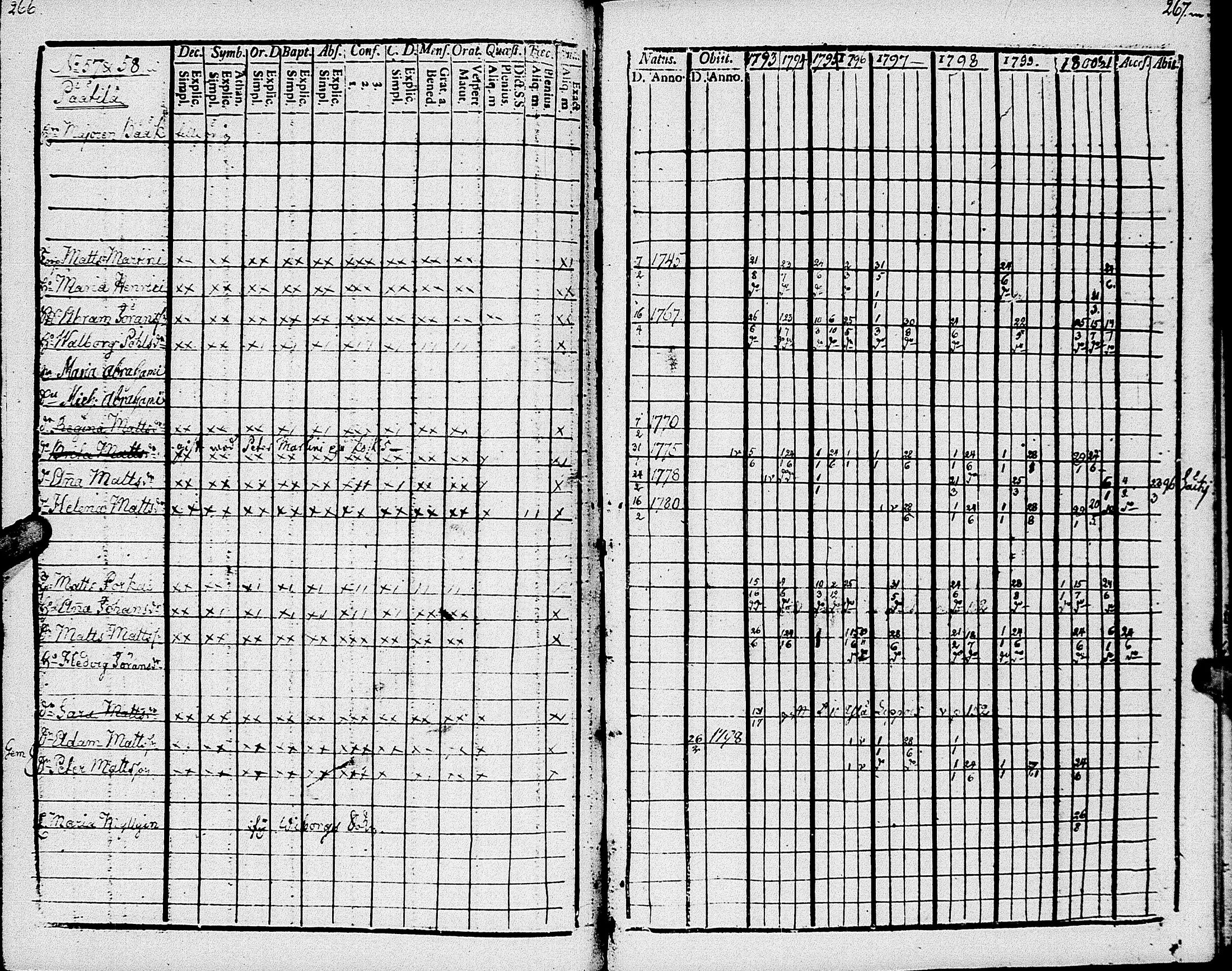 [ ../kirjat/Kirkonkirjat/johannes/rippikirja_1793-1801_uk374/kuvat/140.jpg ]