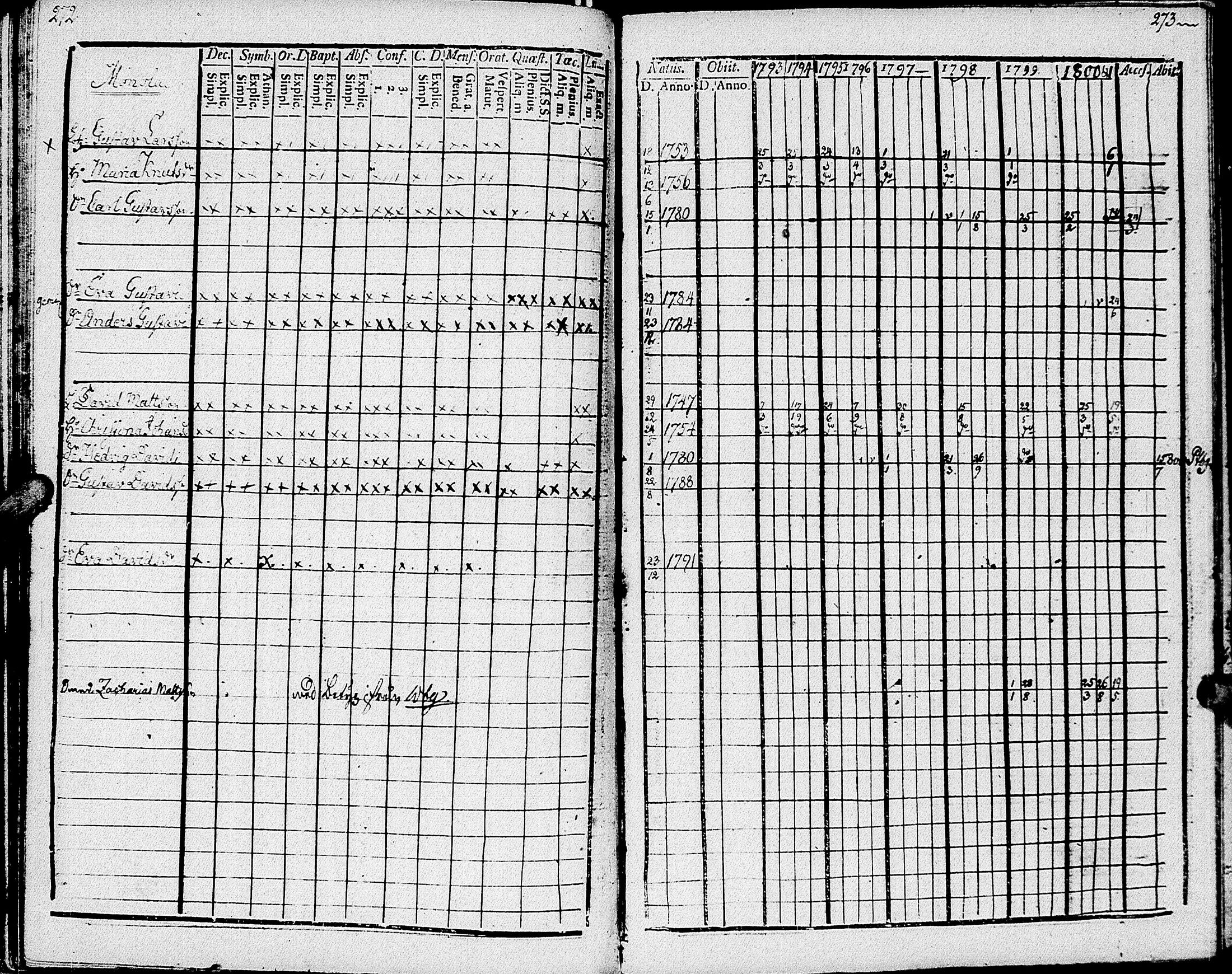 [ ../kirjat/Kirkonkirjat/johannes/rippikirja_1793-1801_uk374/kuvat/143.jpg ]