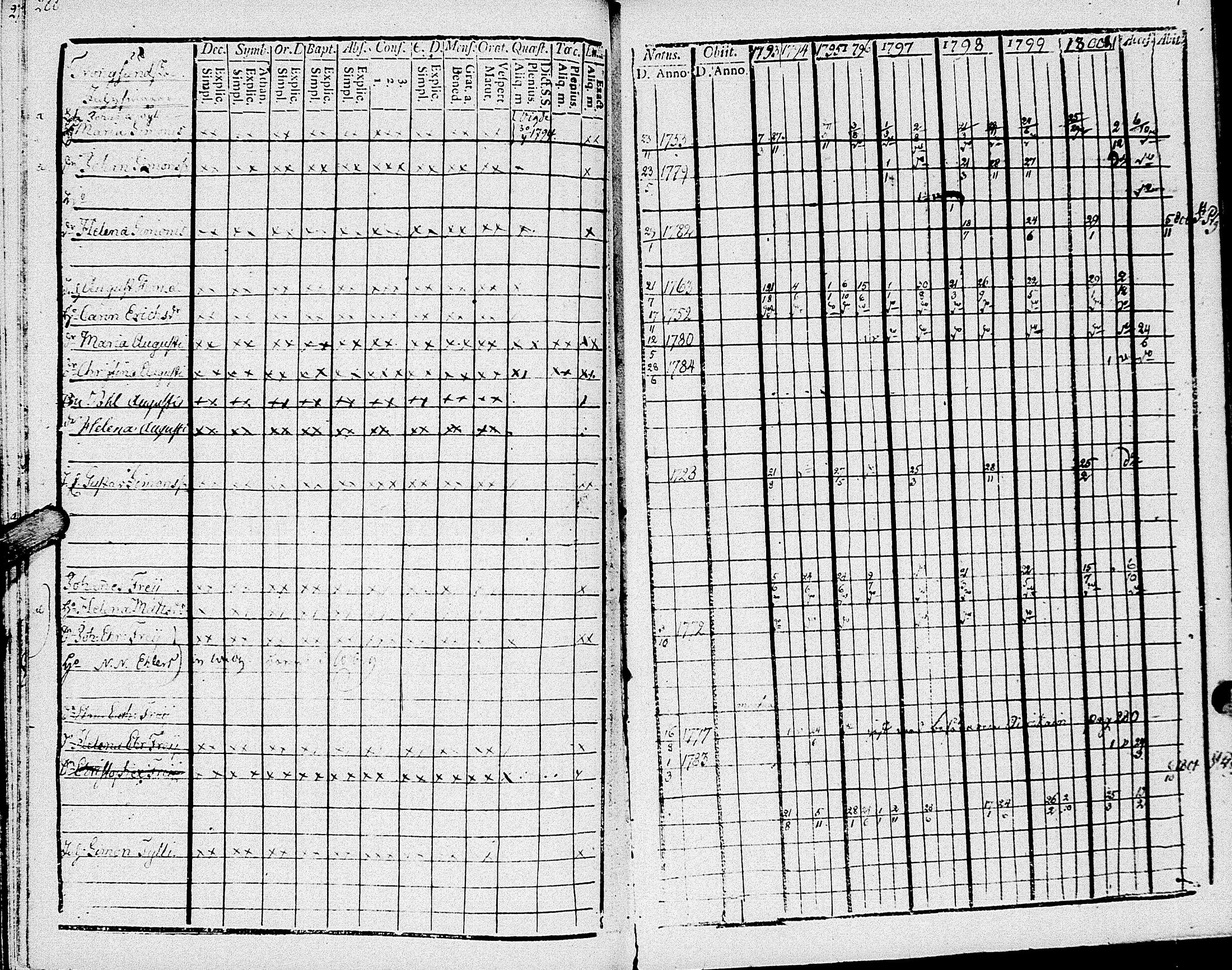 [ ../kirjat/Kirkonkirjat/johannes/rippikirja_1793-1801_uk374/kuvat/151.jpg ]