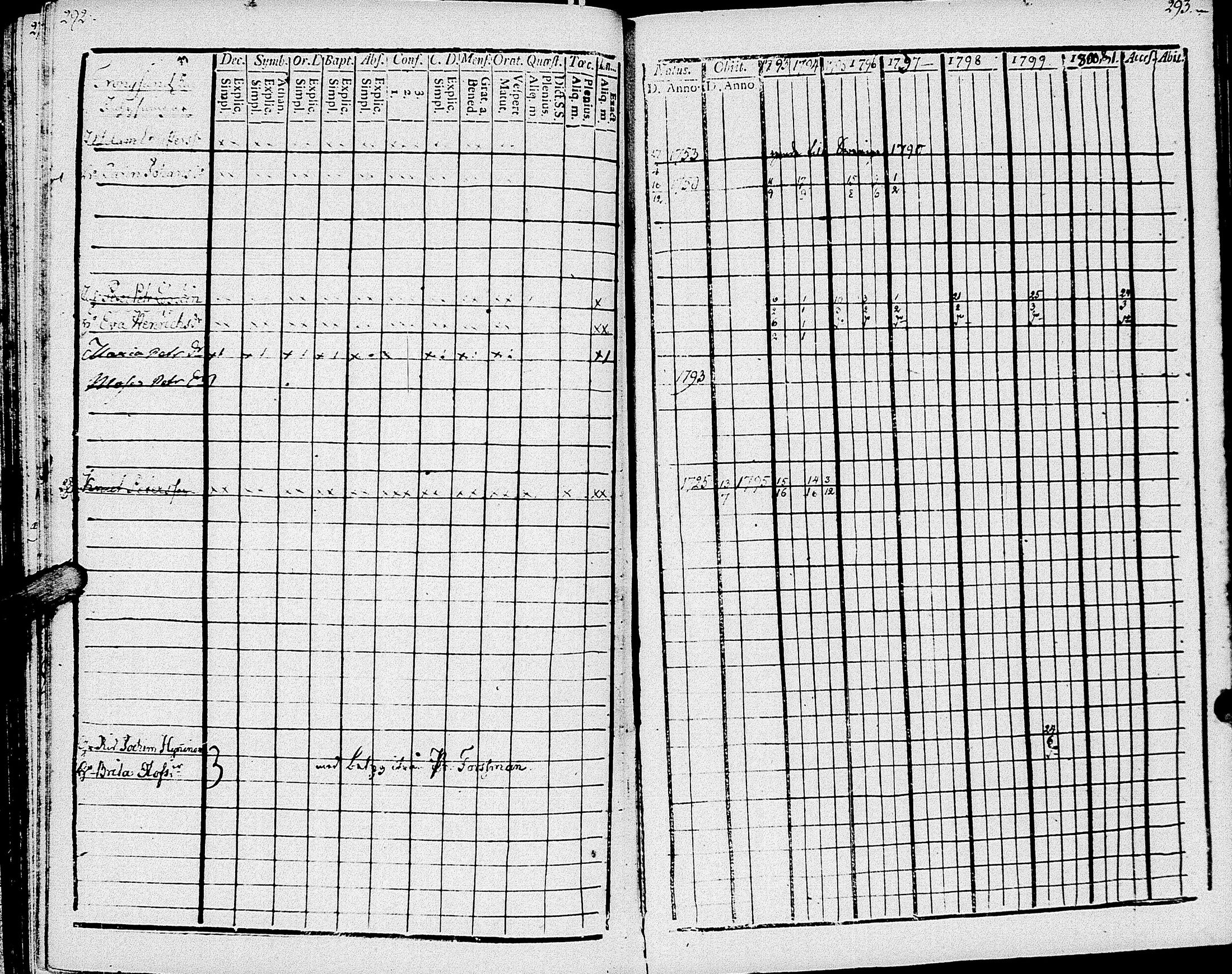 [ ../kirjat/Kirkonkirjat/johannes/rippikirja_1793-1801_uk374/kuvat/153.jpg ]