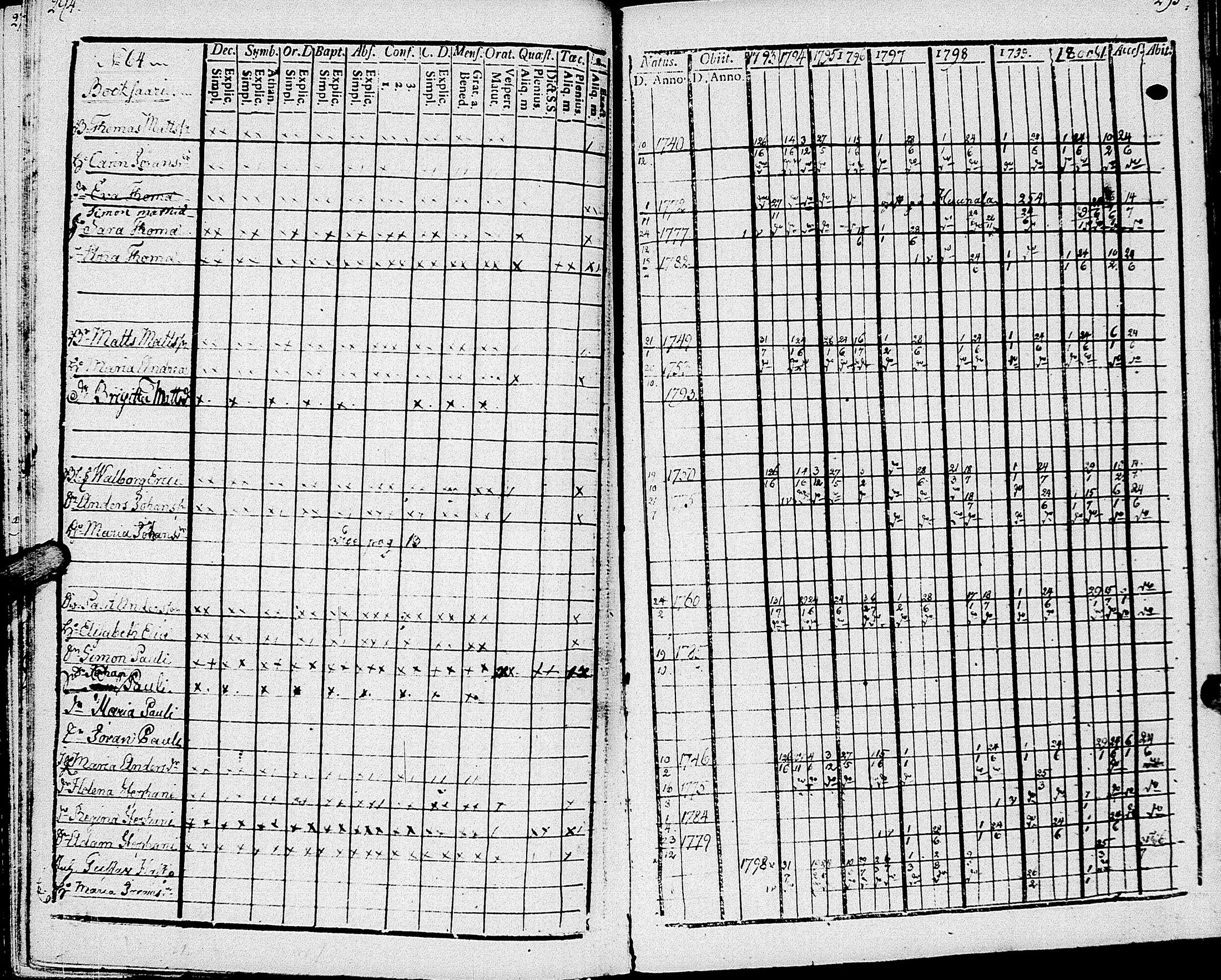 [ ../kirjat/Kirkonkirjat/johannes/rippikirja_1793-1801_uk374/kuvat/154.jpg ]