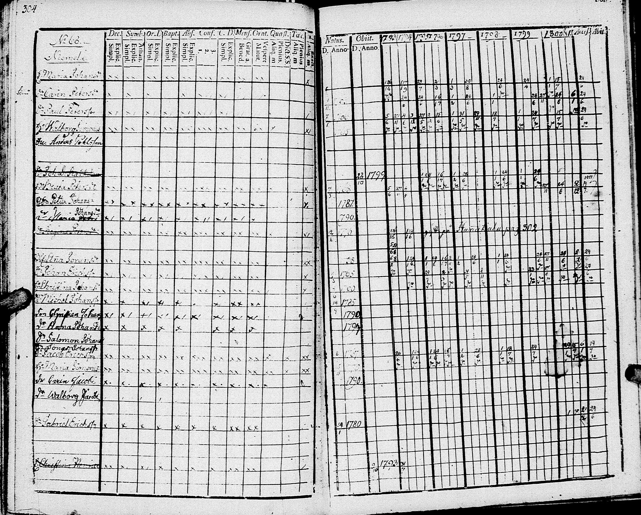 [ ../kirjat/Kirkonkirjat/johannes/rippikirja_1793-1801_uk374/kuvat/159.jpg ]