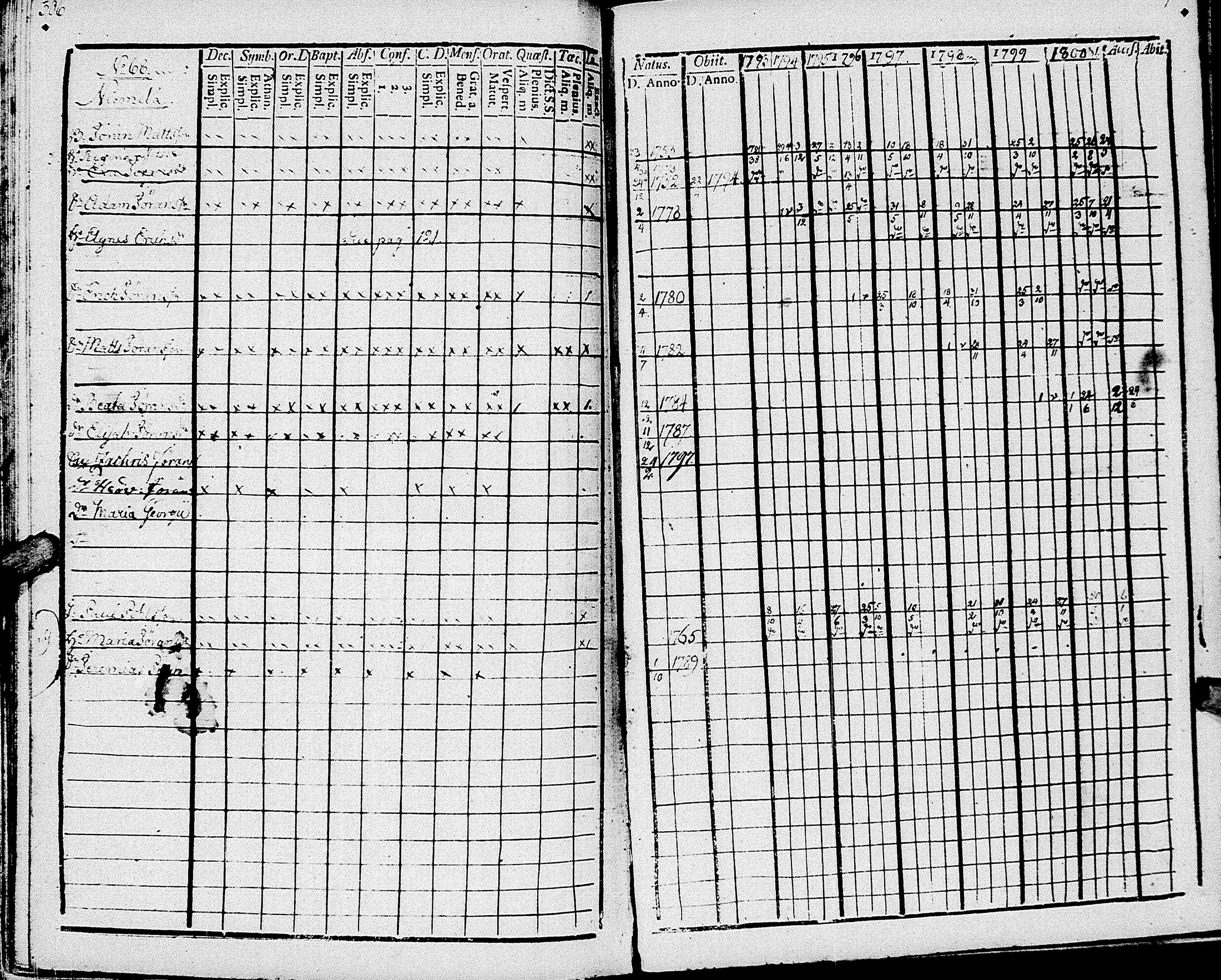 [ ../kirjat/Kirkonkirjat/johannes/rippikirja_1793-1801_uk374/kuvat/160.jpg ]