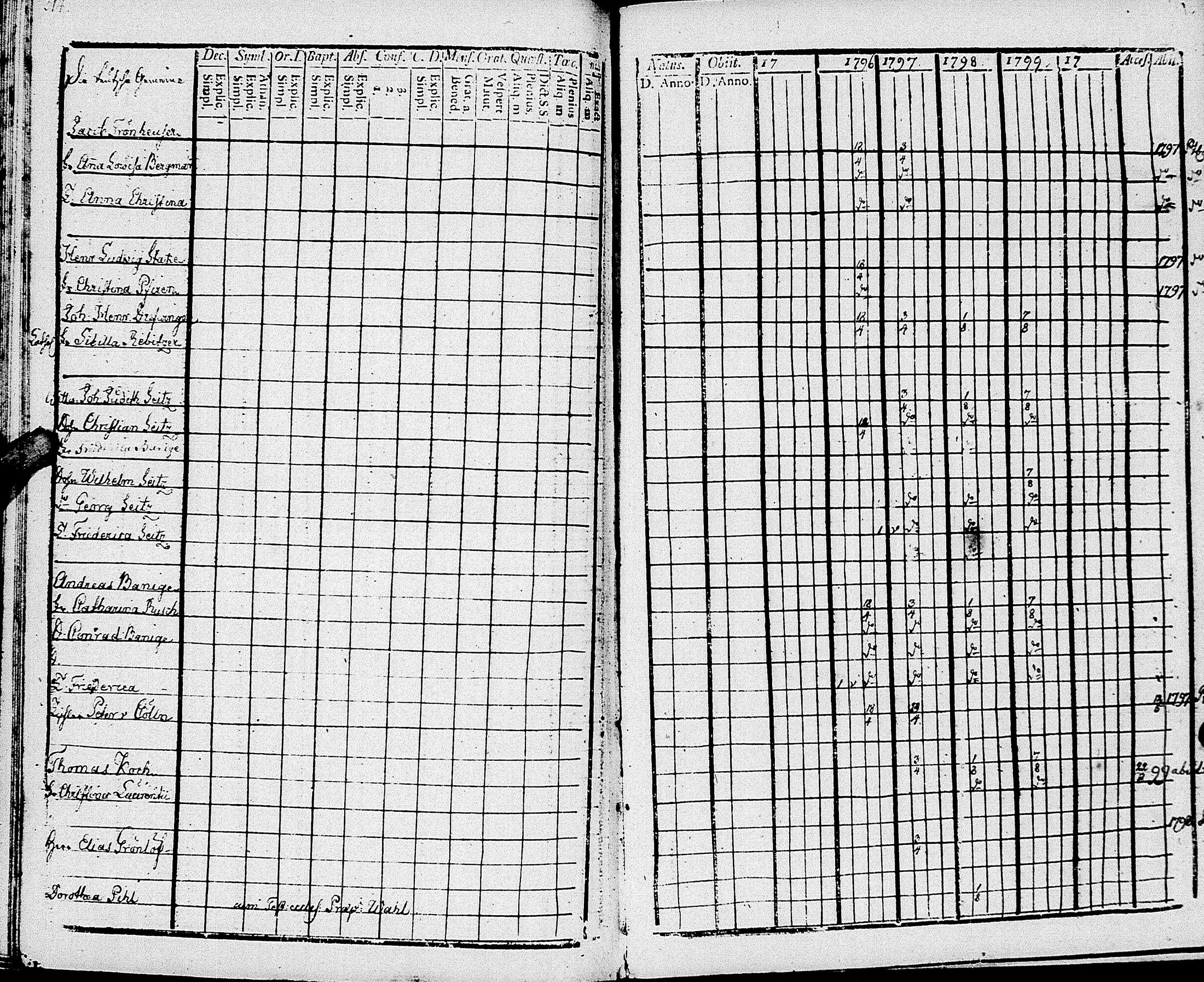 [ ../kirjat/Kirkonkirjat/johannes/rippikirja_1793-1801_uk374/kuvat/164.jpg ]