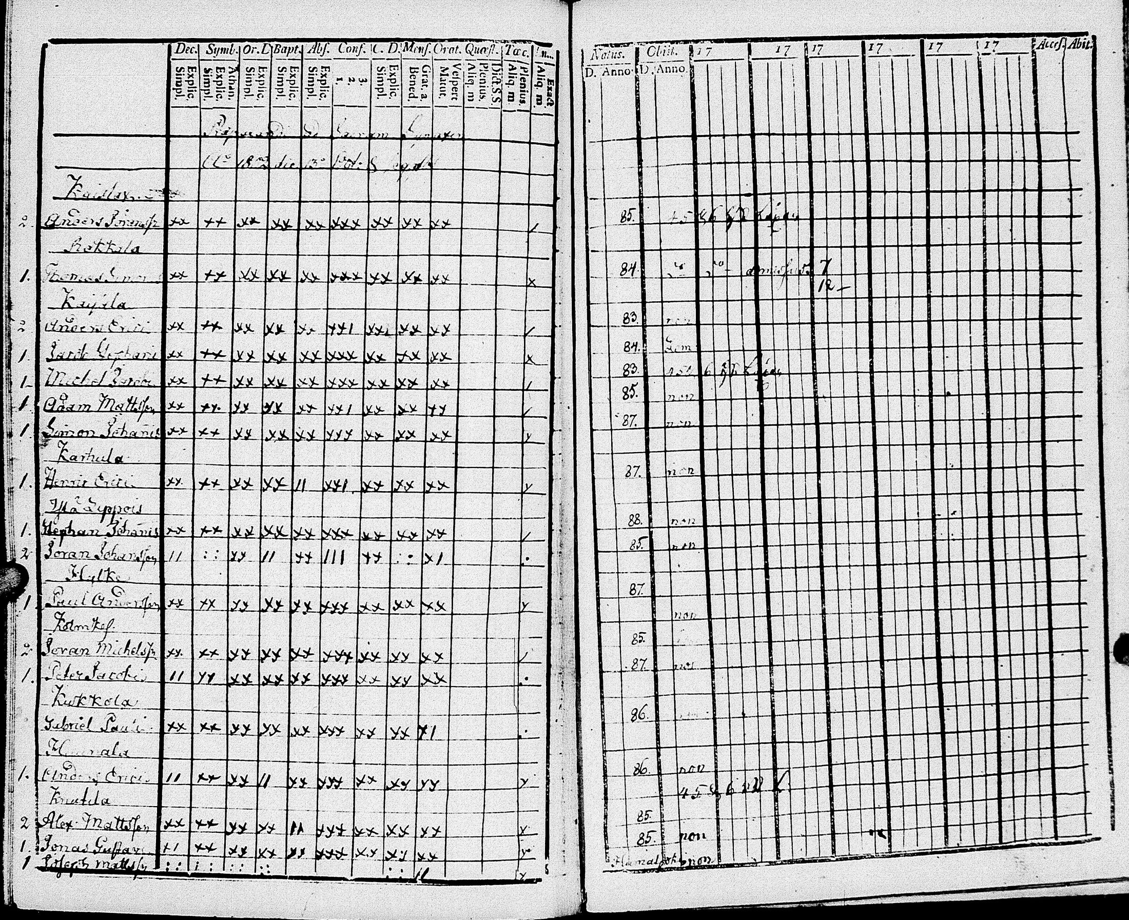 [ ../kirjat/Kirkonkirjat/johannes/rippikirja_1793-1801_uk374/kuvat/169.jpg ]