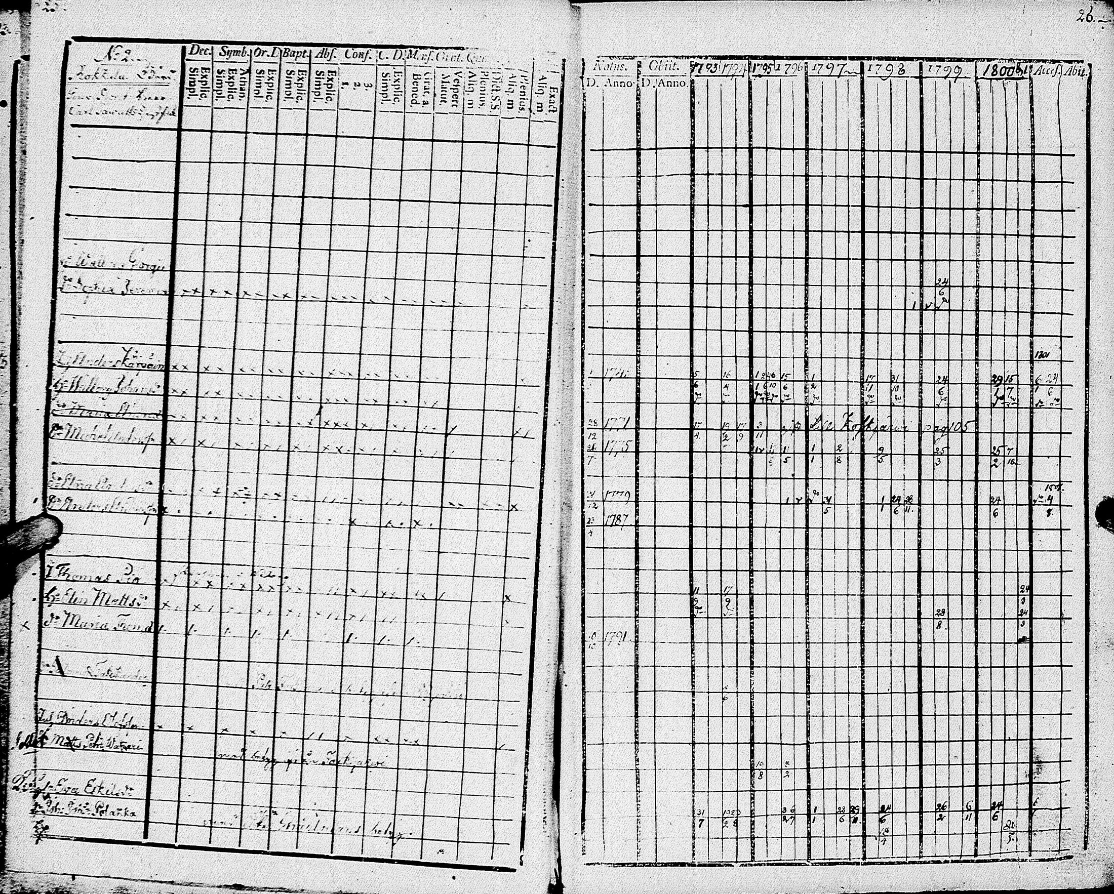 [ ../kirjat/Kirkonkirjat/johannes/rippikirja_1793-1801_uk374/kuvat/17.jpg ]
