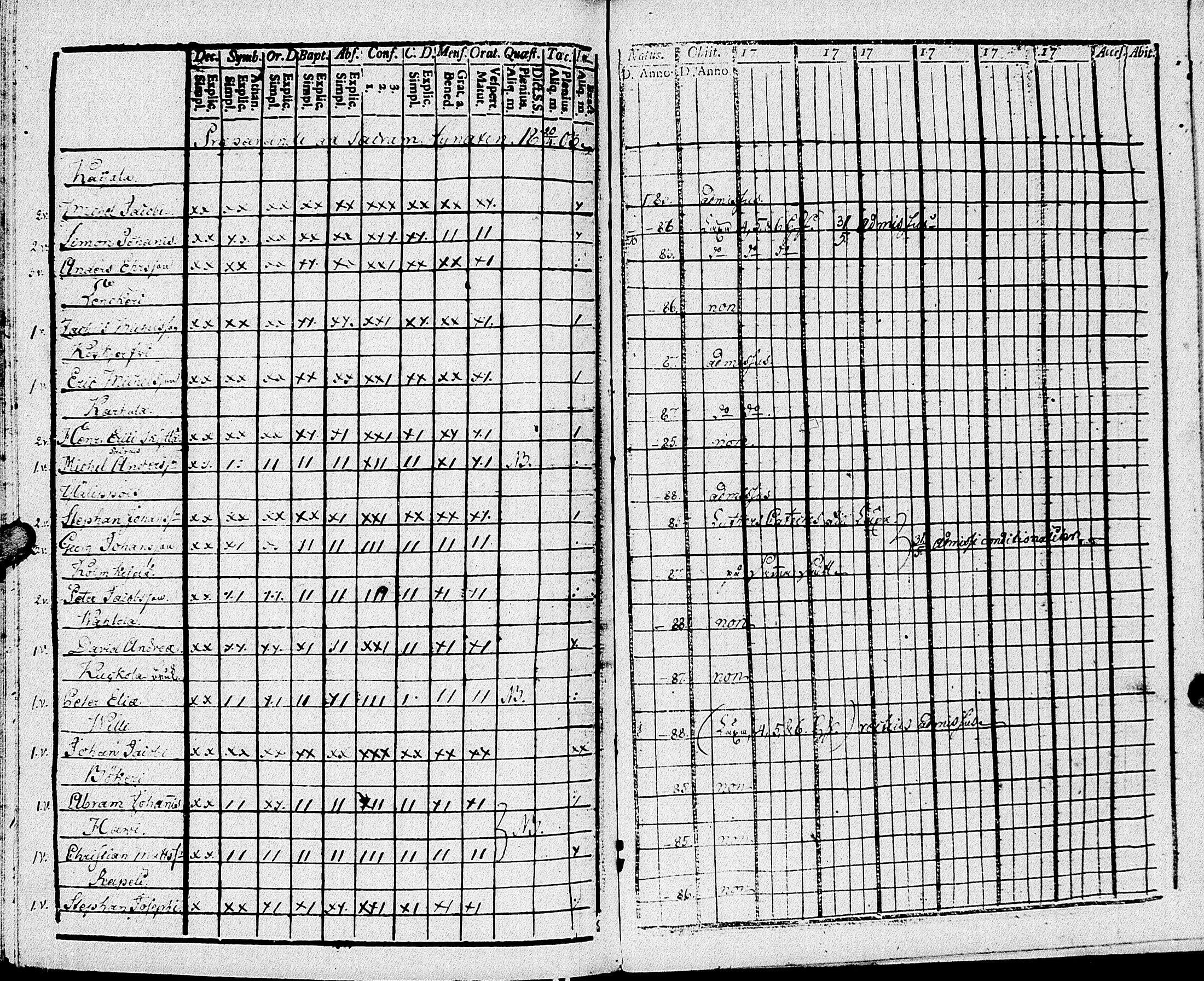 [ ../kirjat/Kirkonkirjat/johannes/rippikirja_1793-1801_uk374/kuvat/172.jpg ]